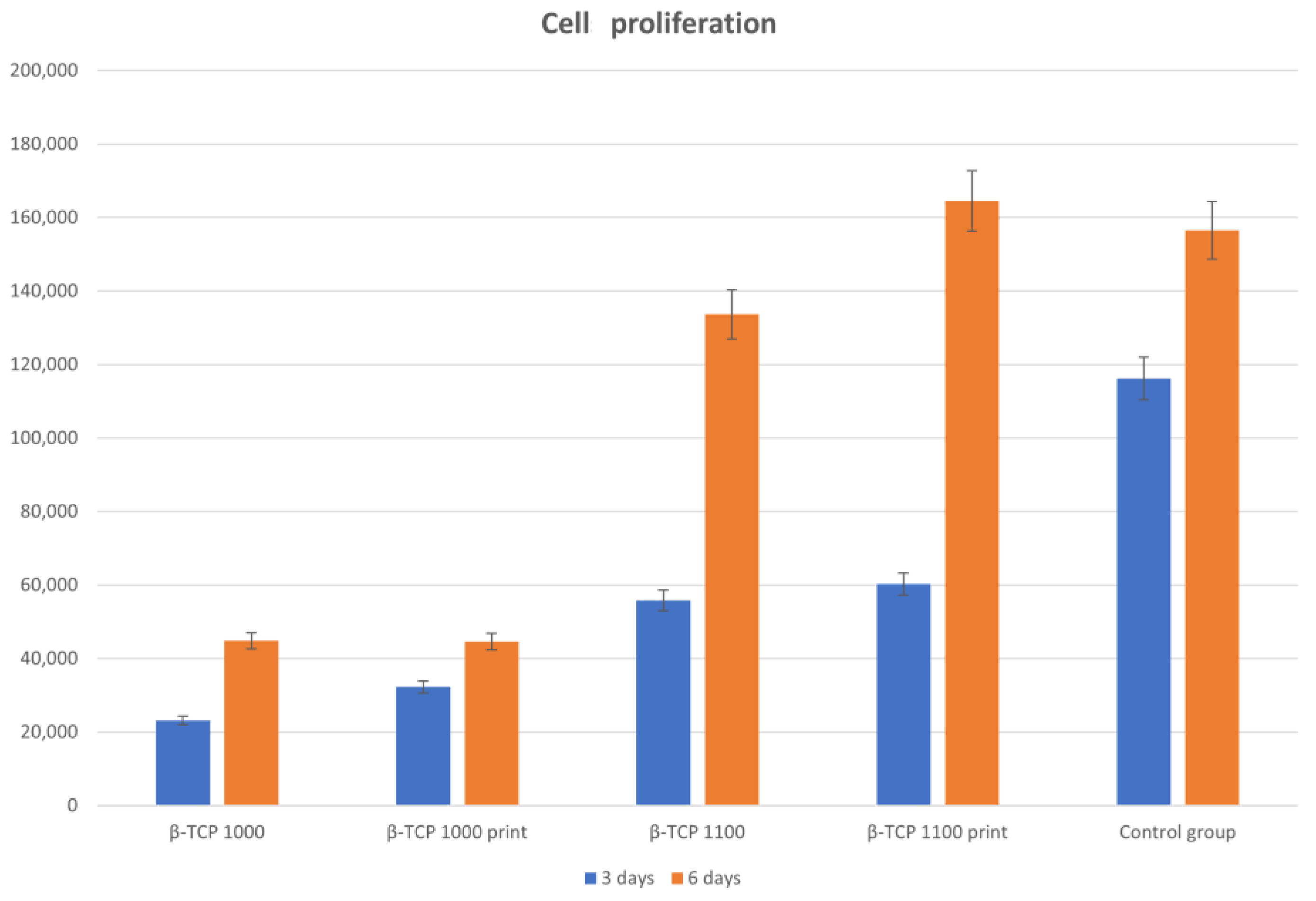 Biomedicines 12 00736 g008