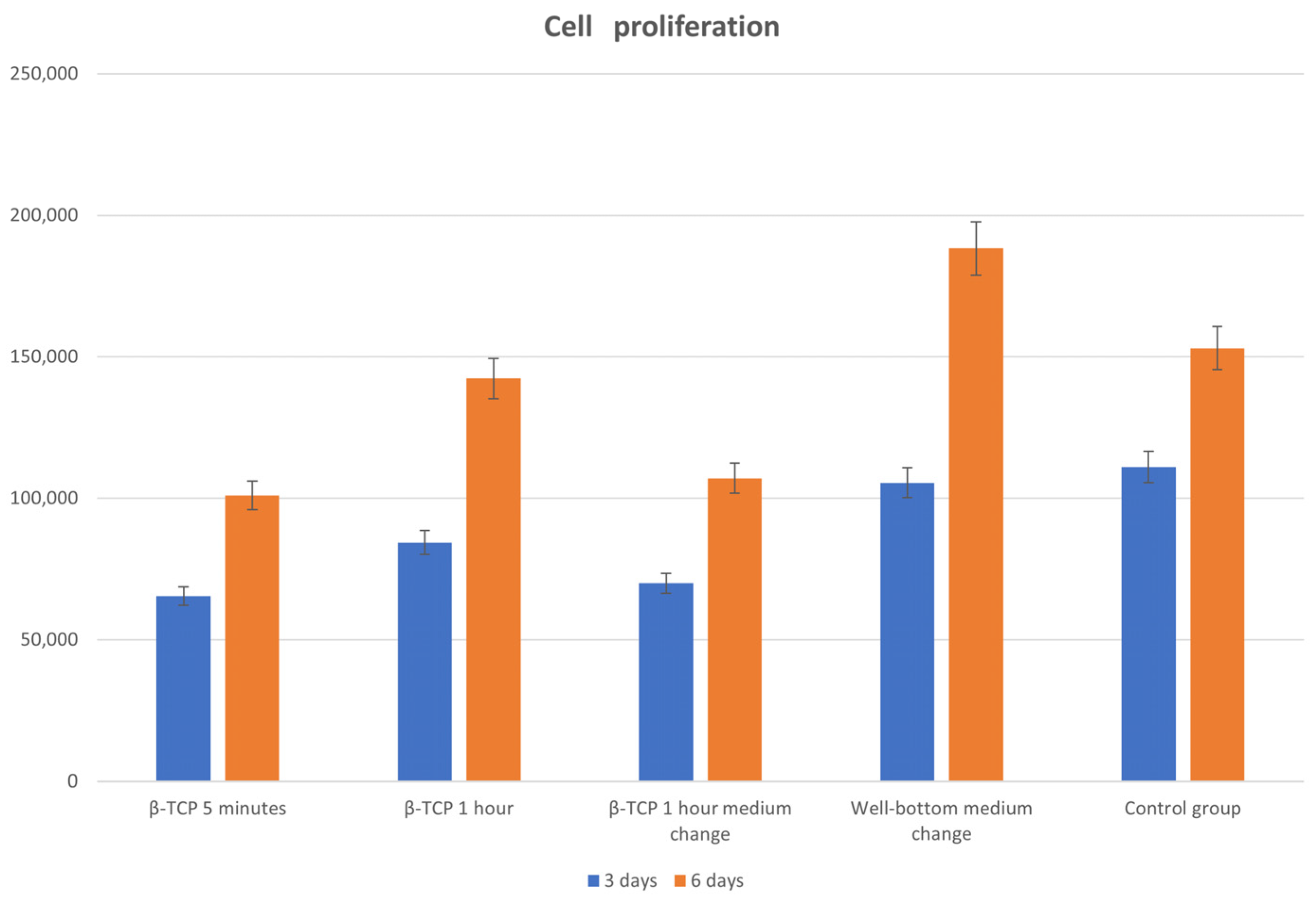 Biomedicines 12 00736 g009