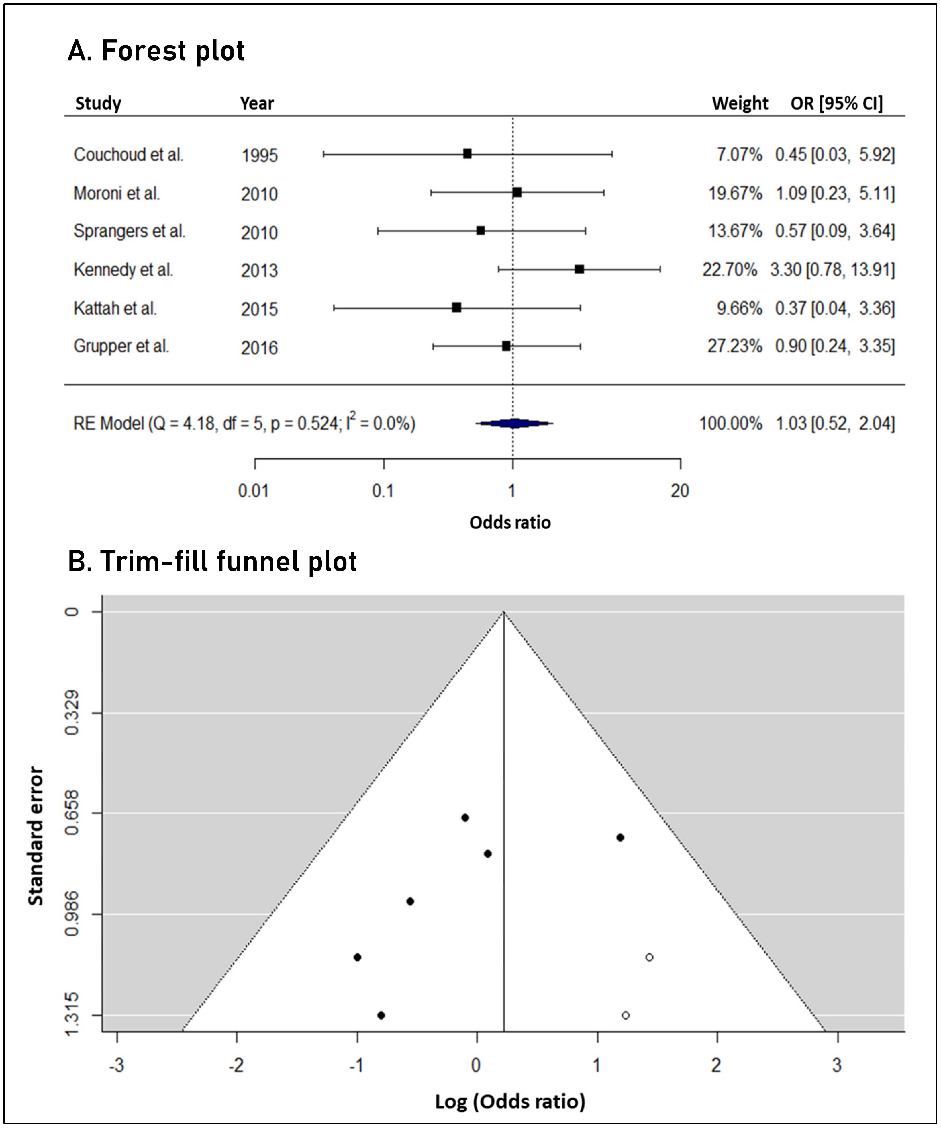 Biomedicines 12 00739 g002