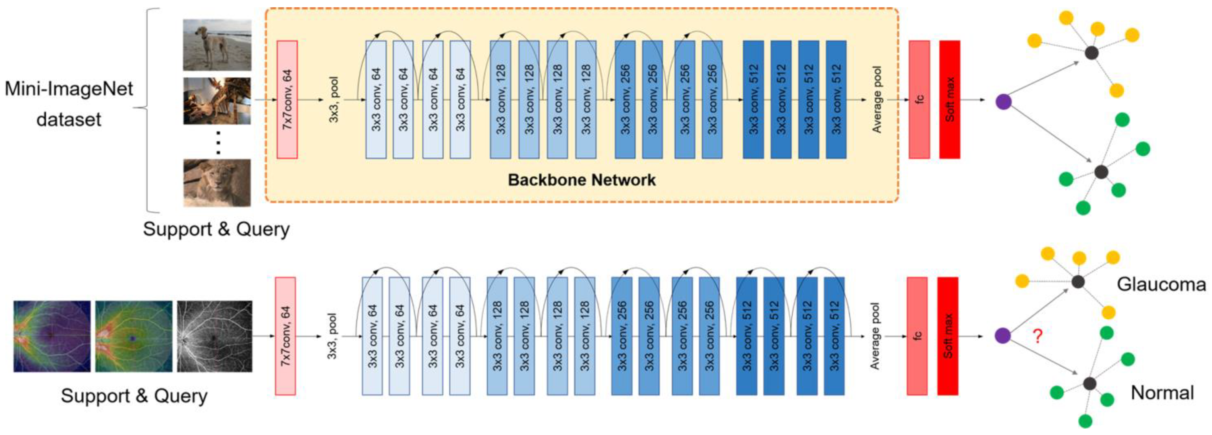 Biomedicines 12 00741 g003