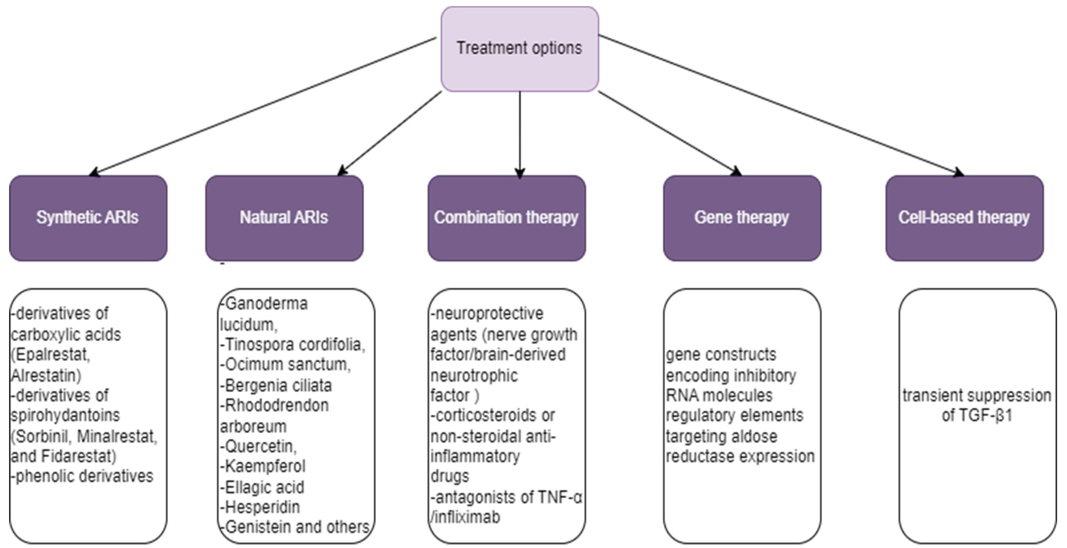 Biomedicines 12 00747 g002