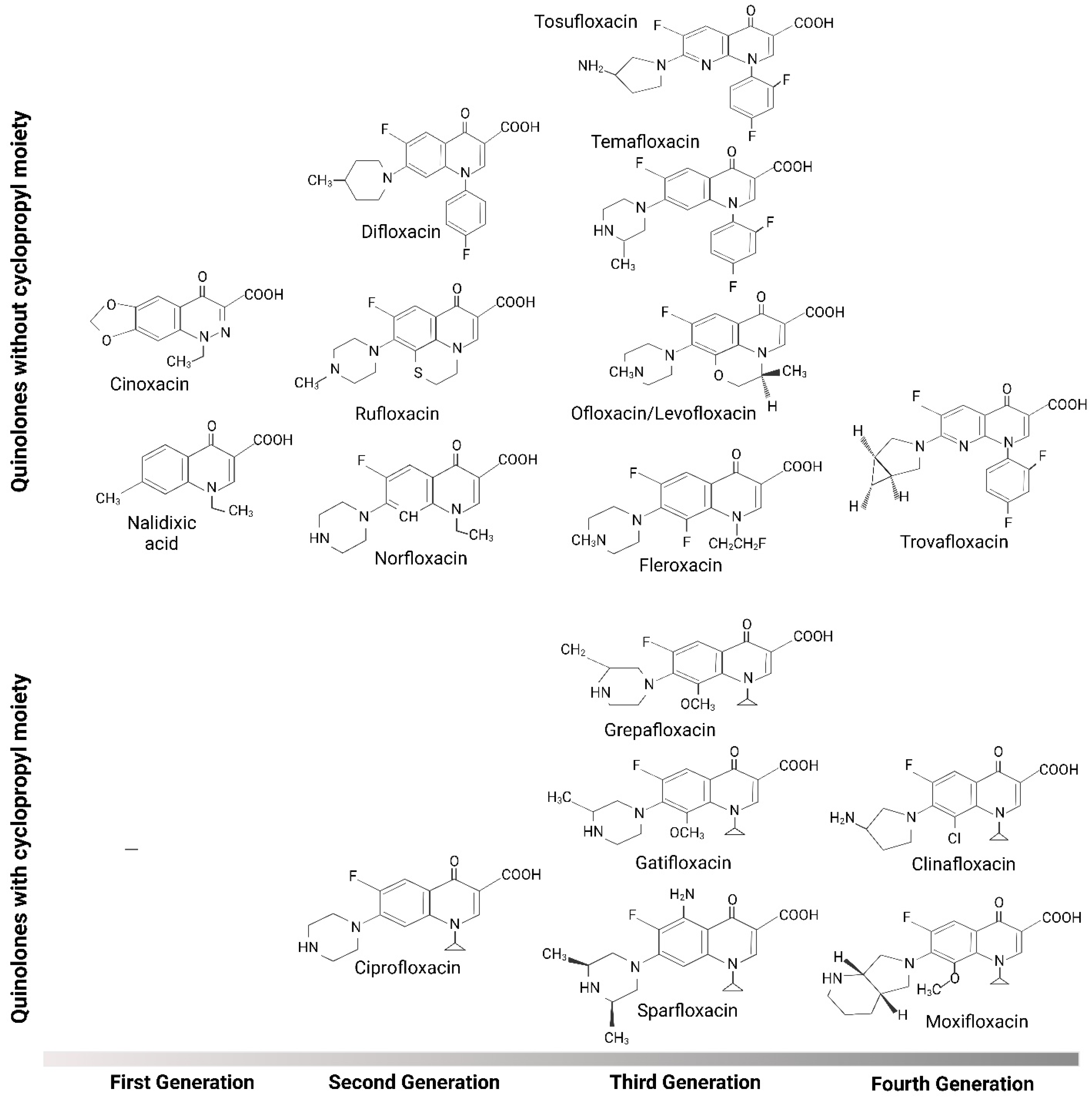 Biomedicines 12 00761 g002