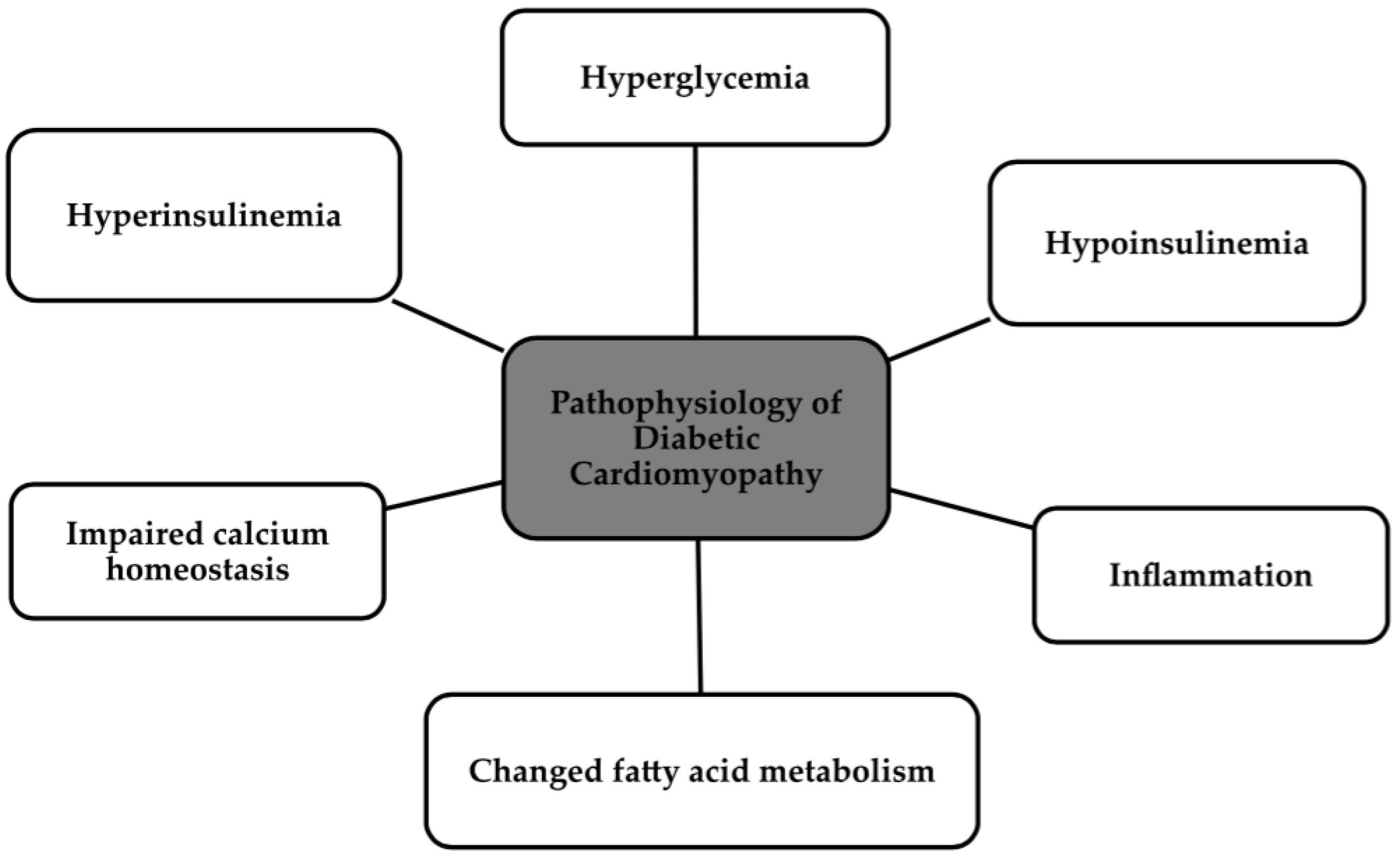 Biomedicines 12 00765 g003