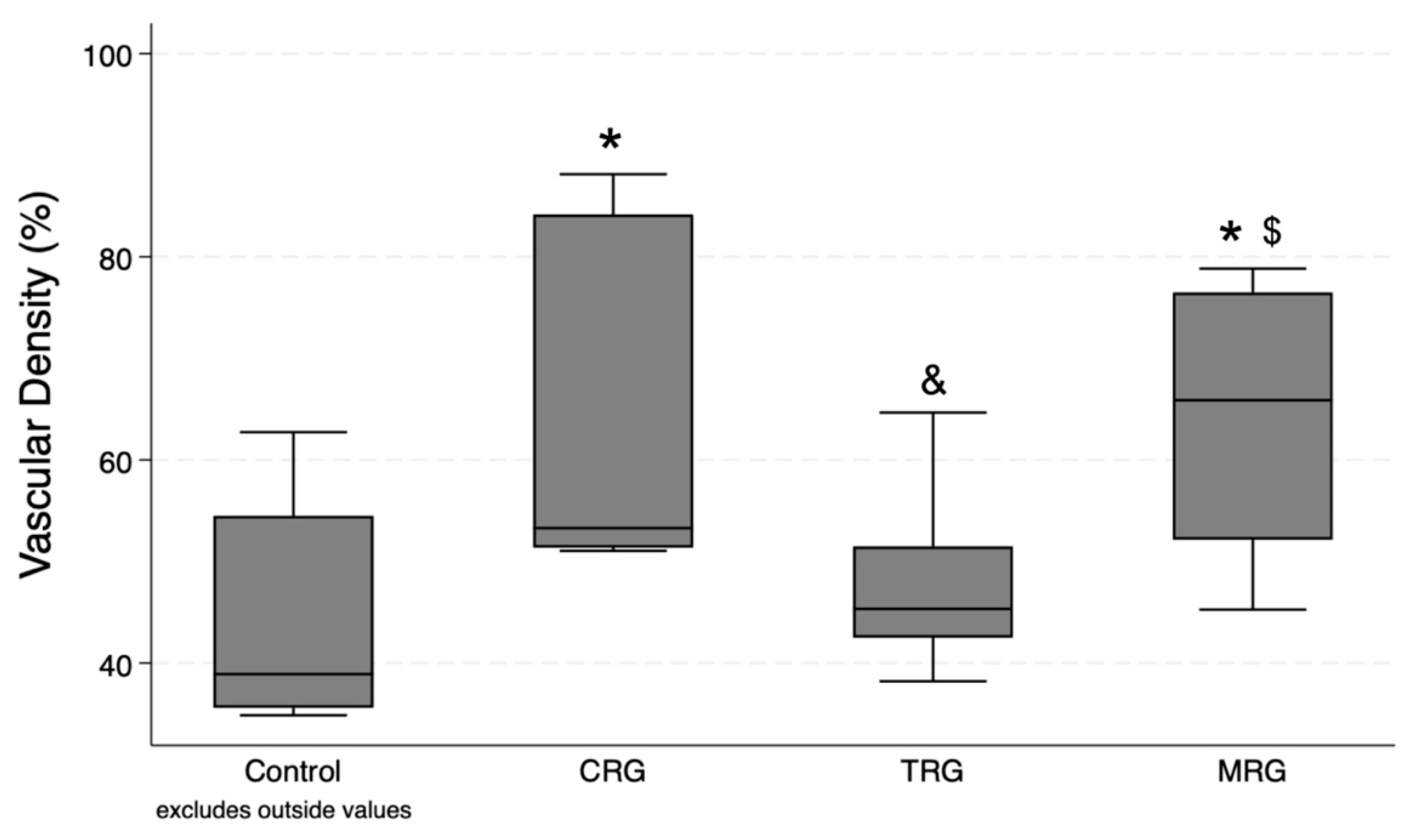 Biomedicines 12 00769 g006
