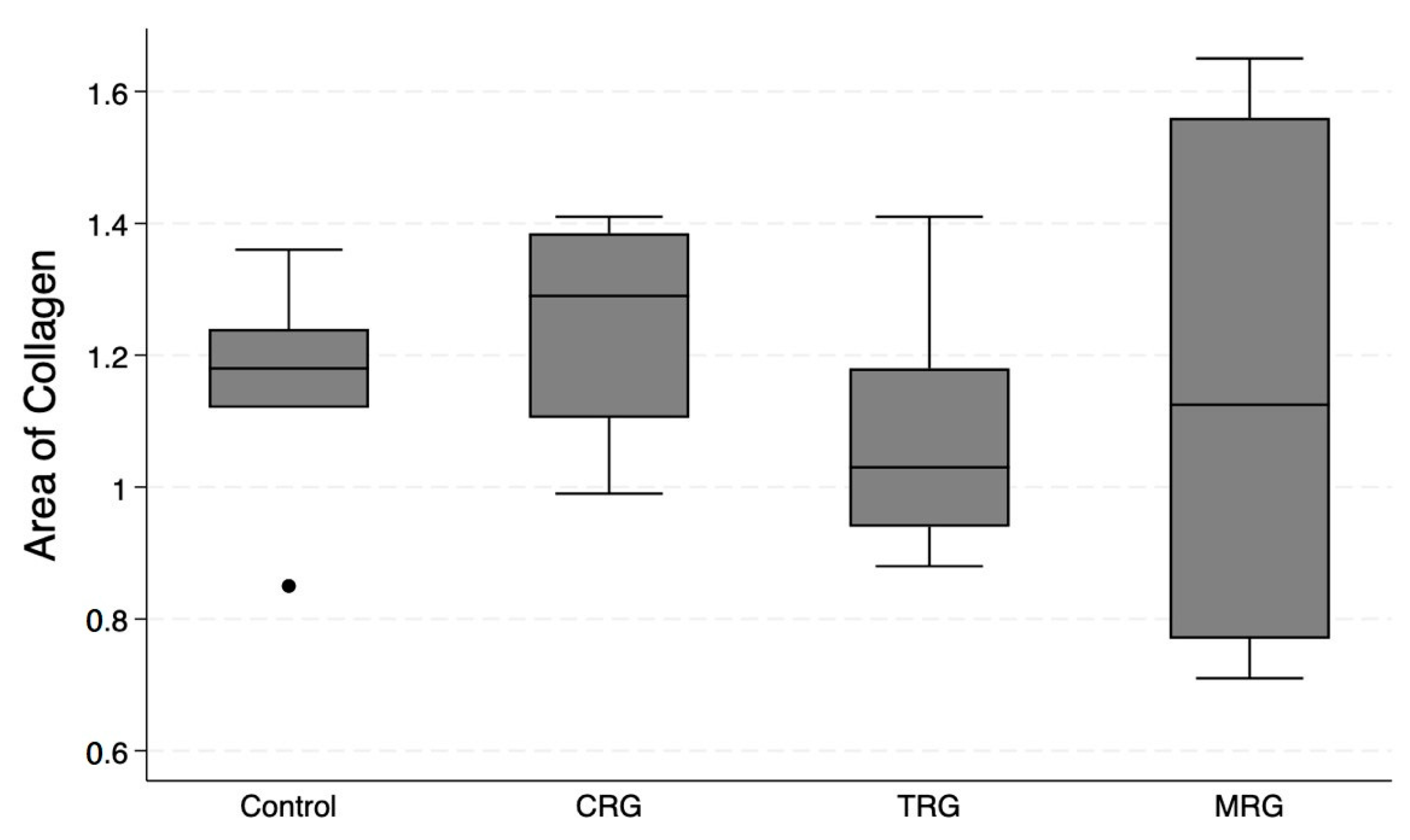 Biomedicines 12 00769 g008