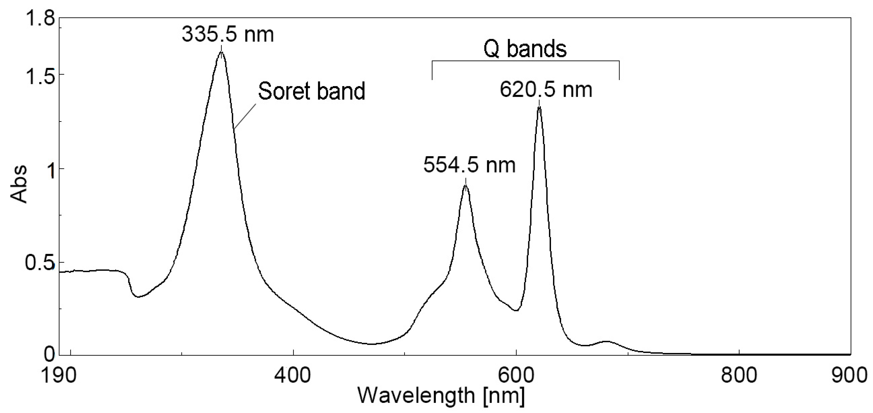 Biomedicines 12 00770 g001 Biomedicines 12 00770 g001