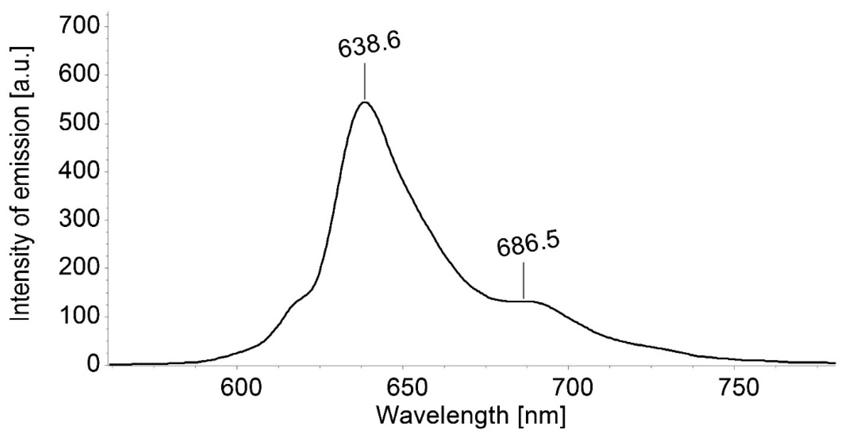 Biomedicines 12 00770 g002 Biomedicines 12 00770 g002