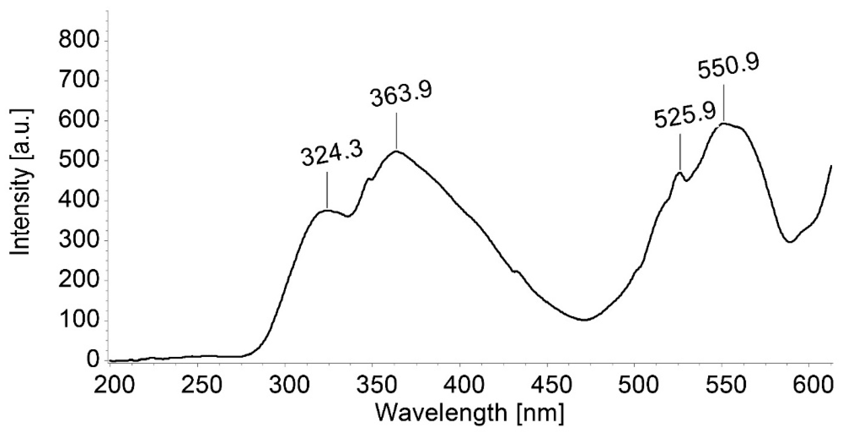 Biomedicines 12 00770 g003 Biomedicines 12 00770 g003