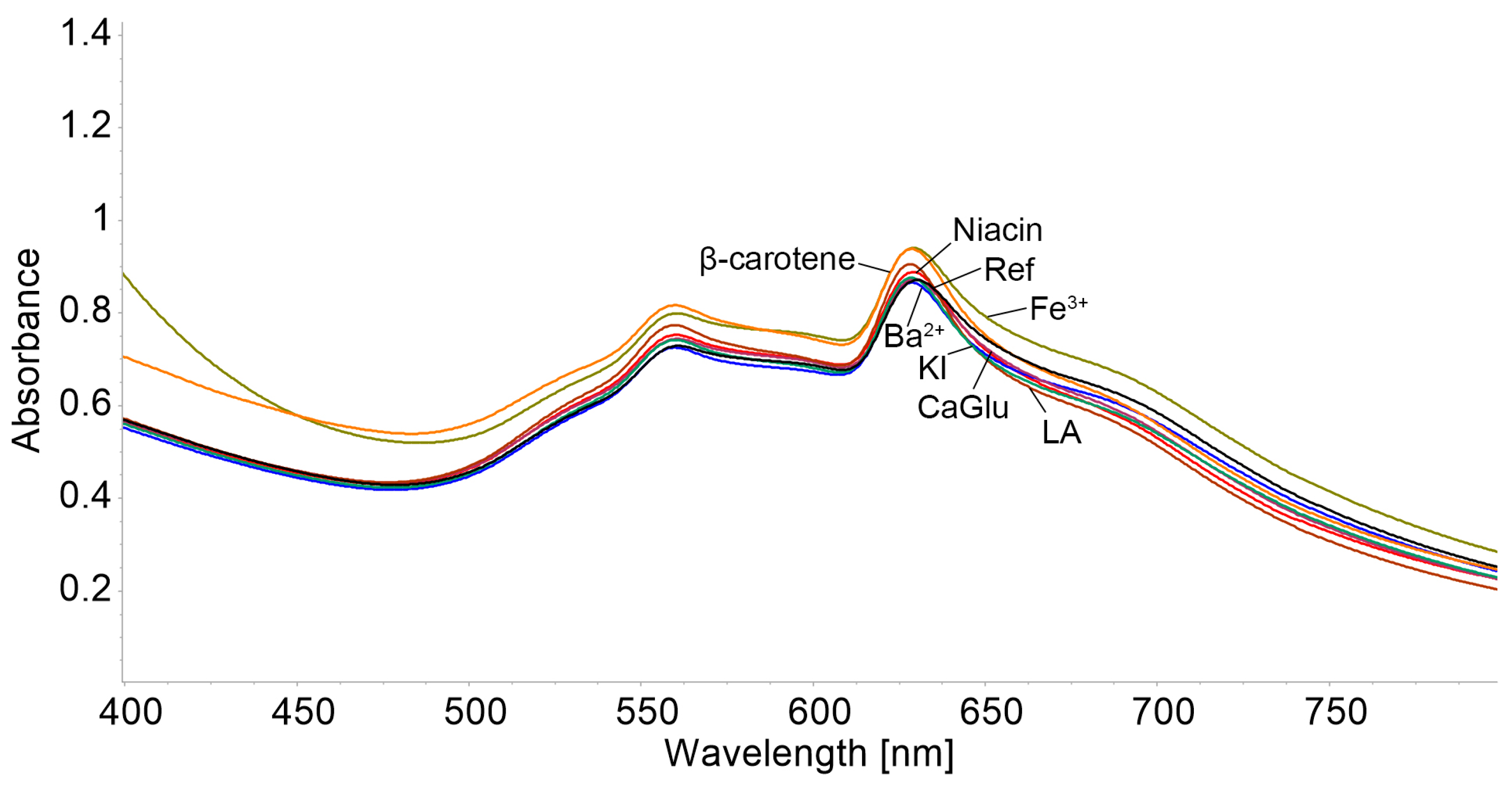 Biomedicines 12 00770 g016 Biomedicines 12 00770 g016