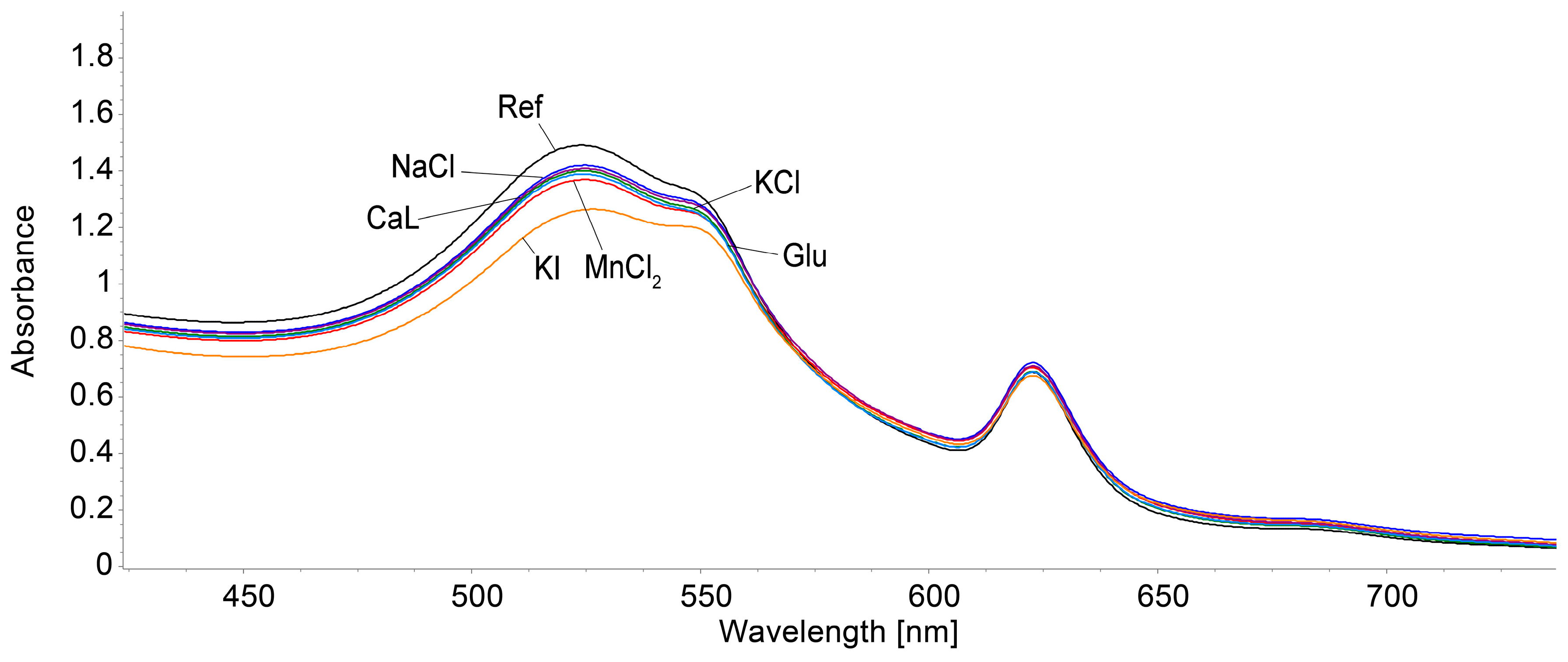 Biomedicines 12 00770 g024 Biomedicines 12 00770 g024