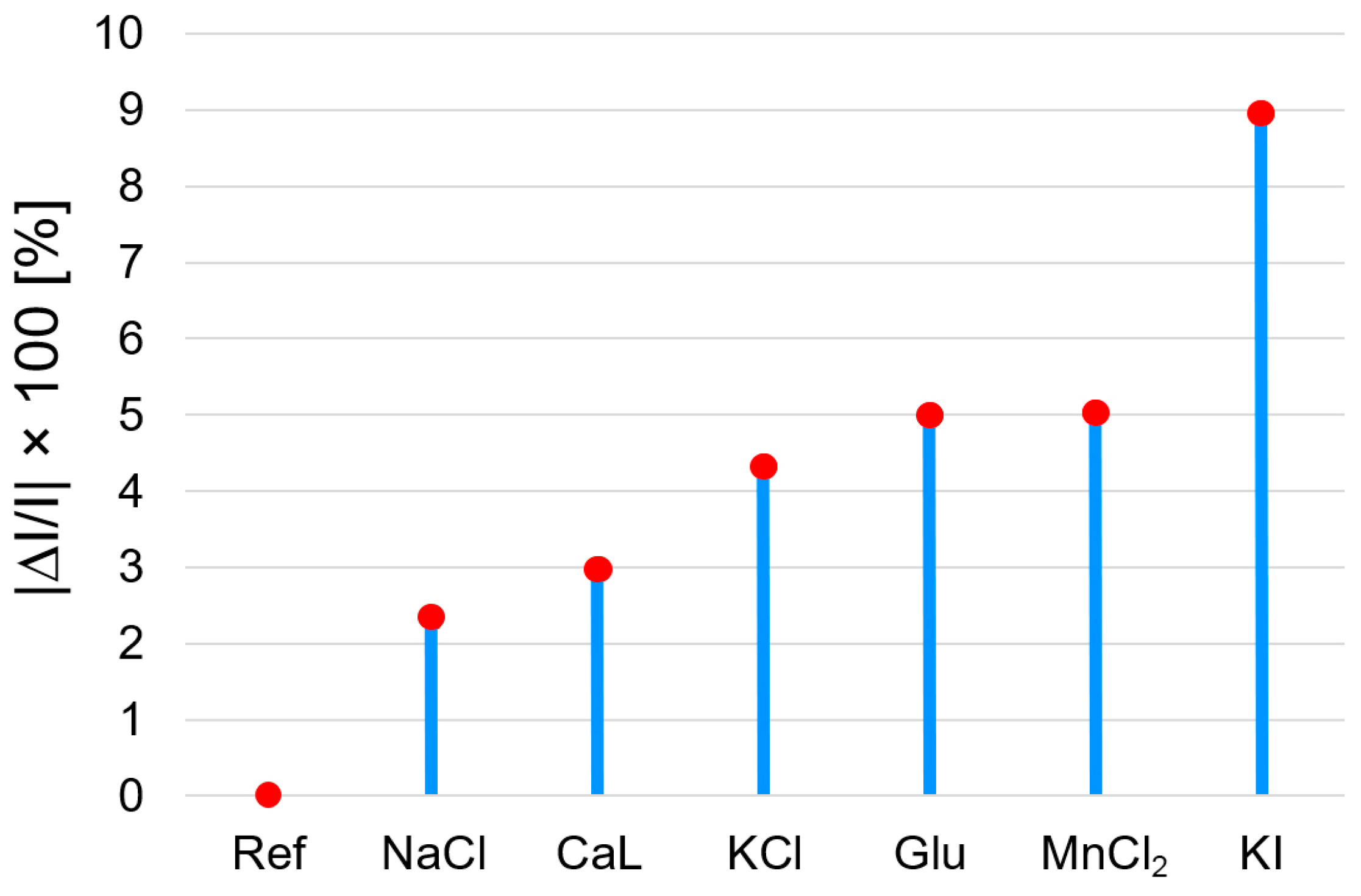 Biomedicines 12 00770 g025 Biomedicines 12 00770 g025