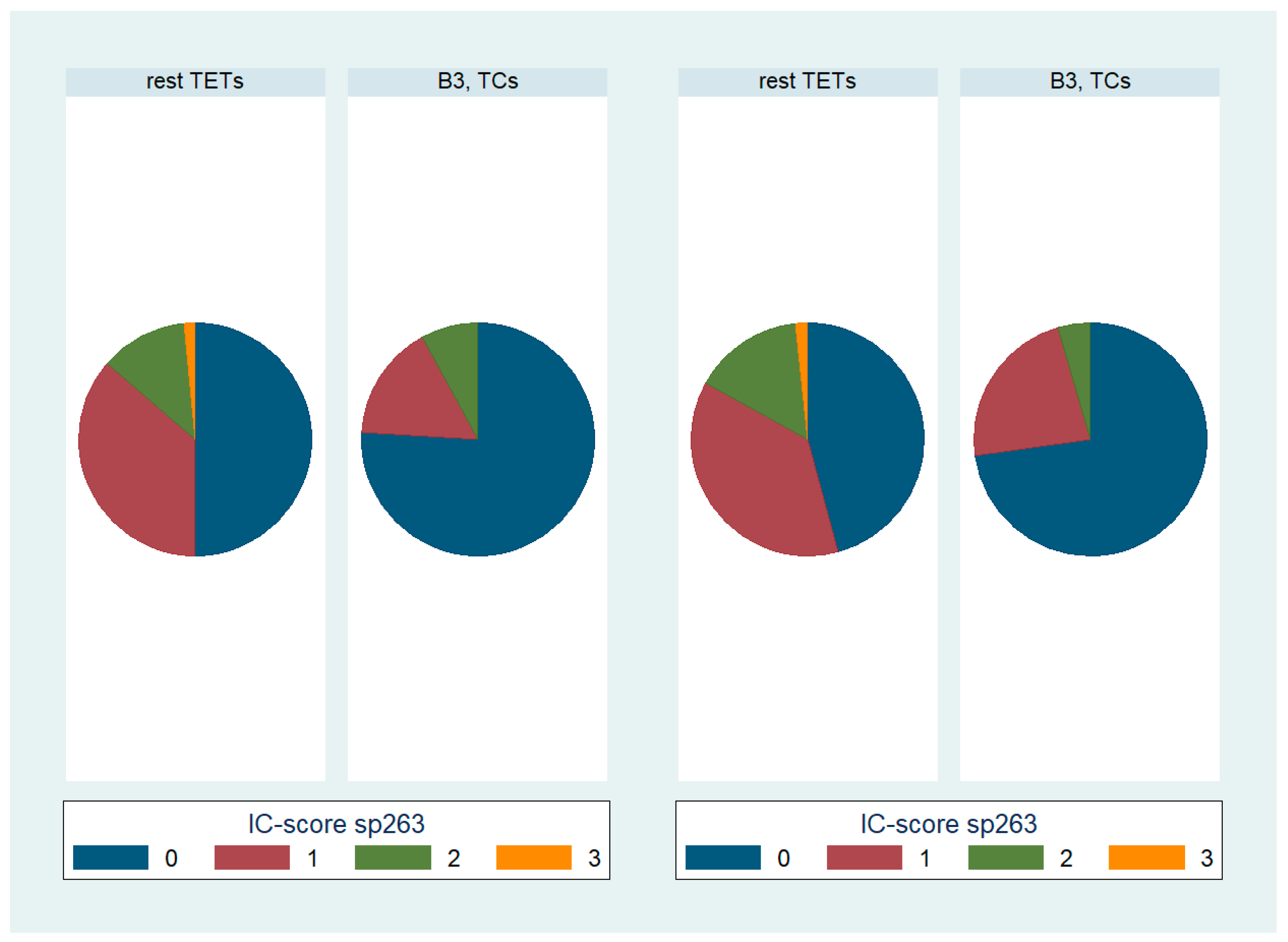 Biomedicines 12 00772 g003