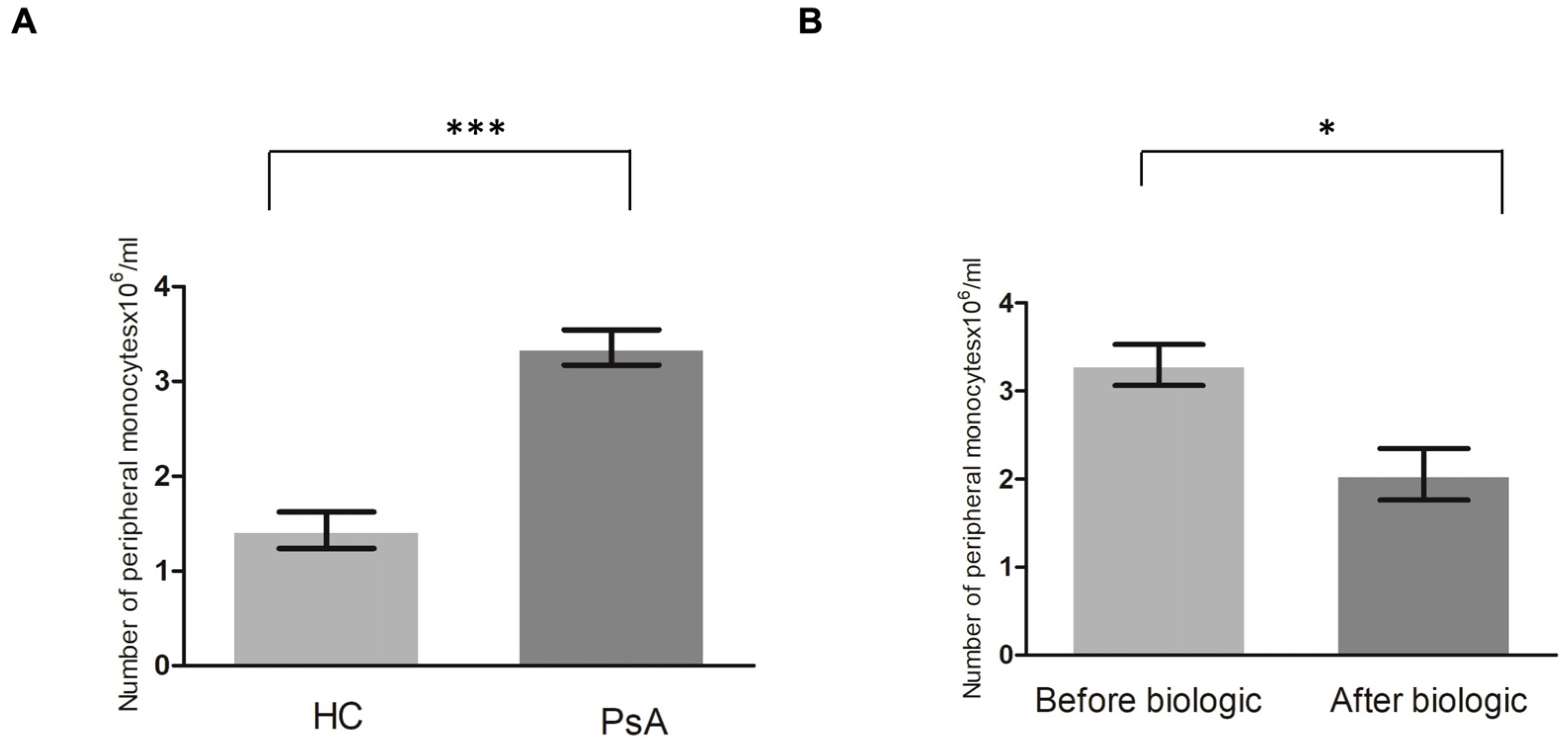 Biomedicines 12 00775 g001