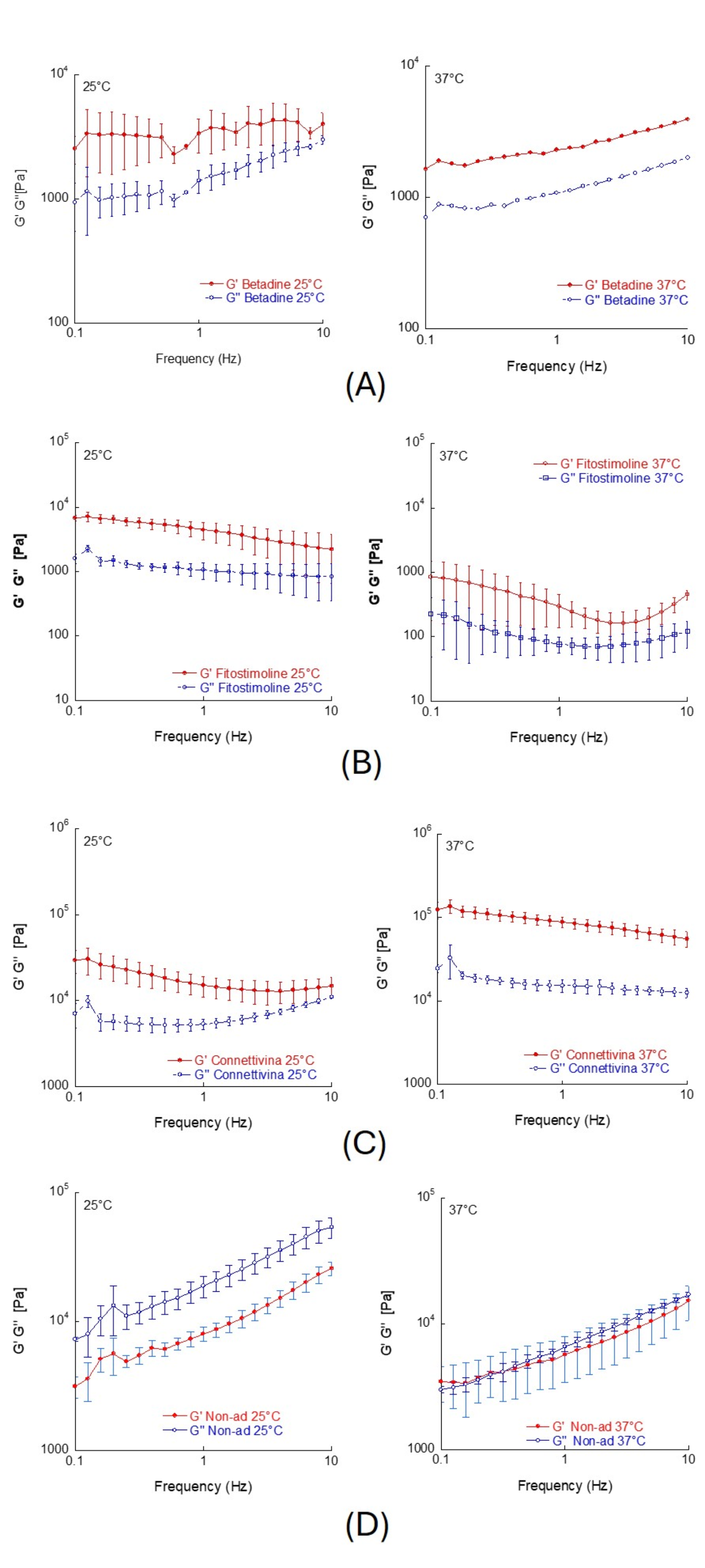 Biomedicines 12 00777 g002