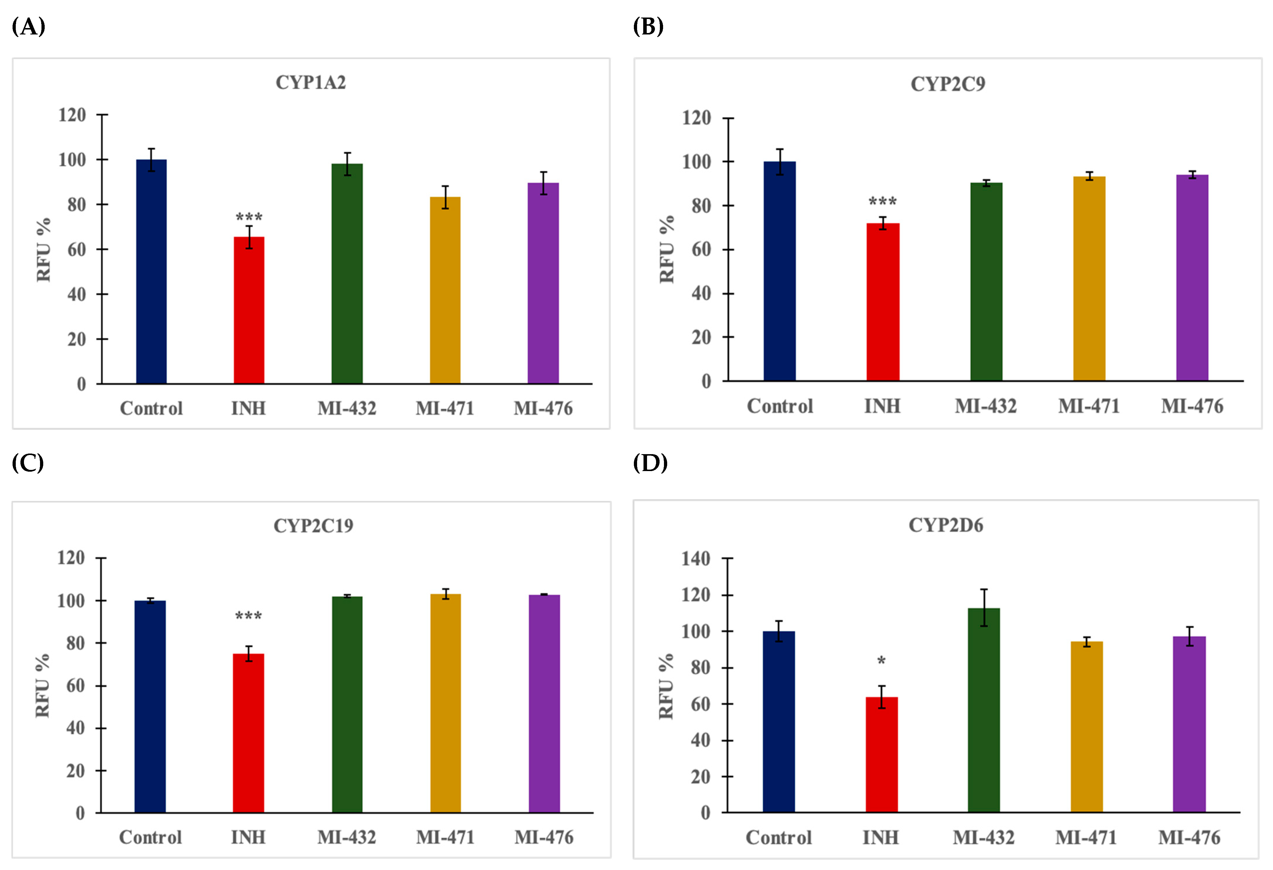 Biomedicines 12 00783 g003