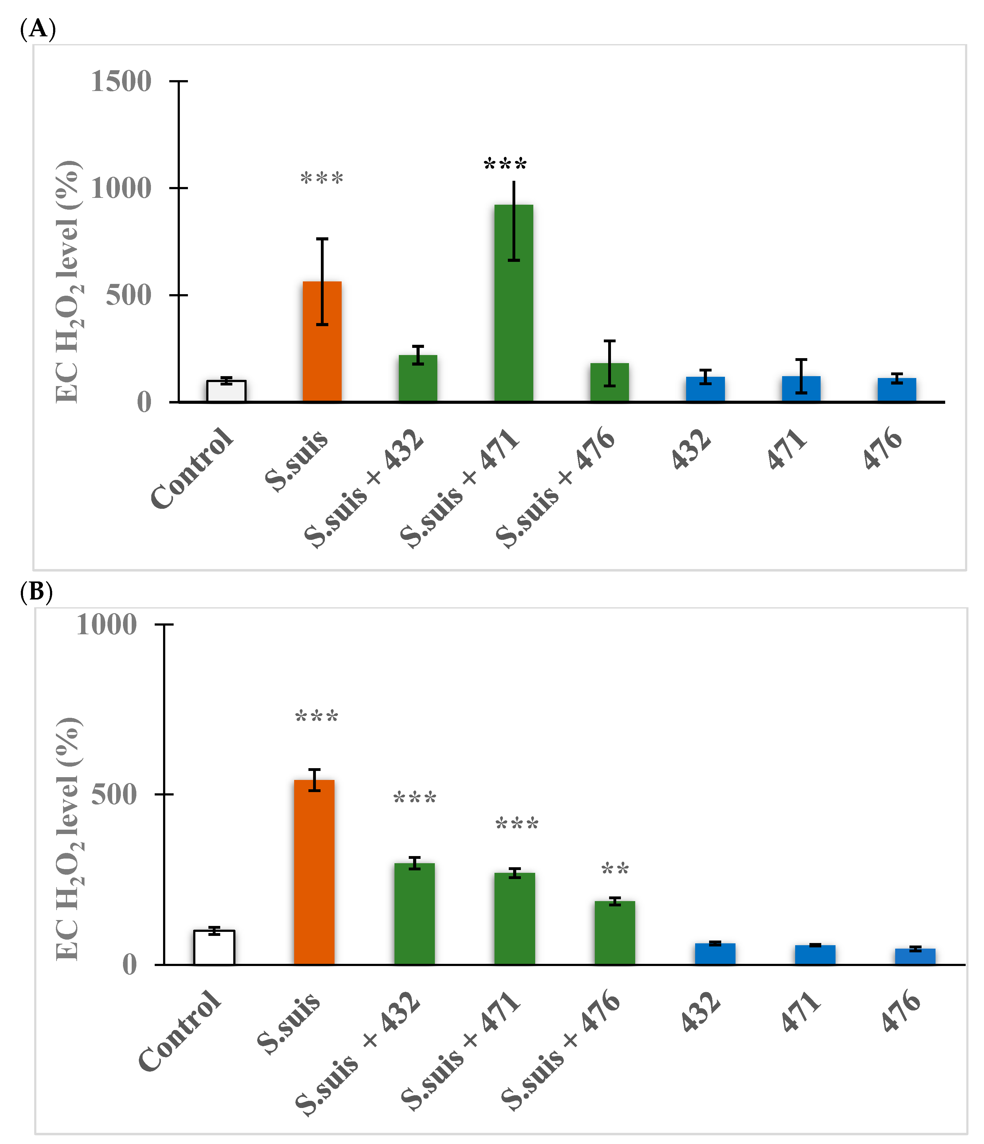 Biomedicines 12 00783 g005