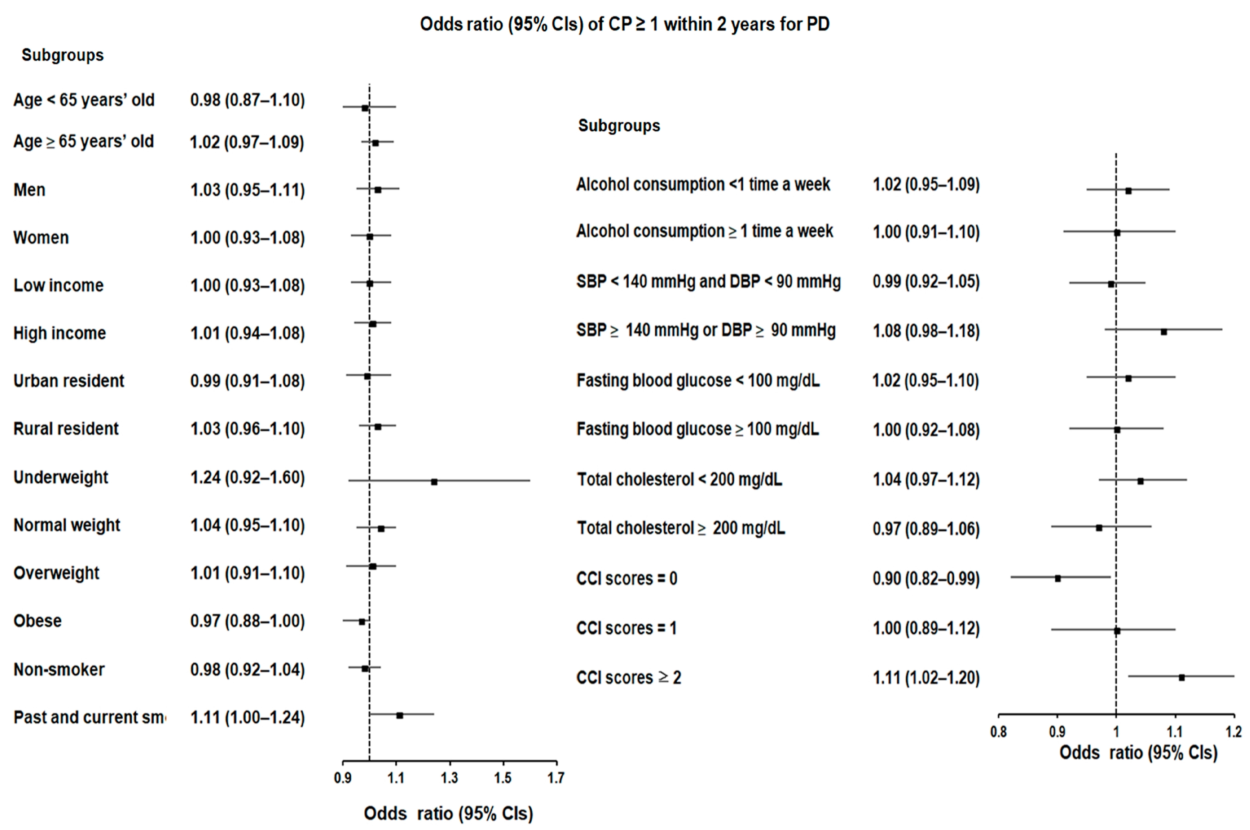 Biomedicines 12 00792 g003