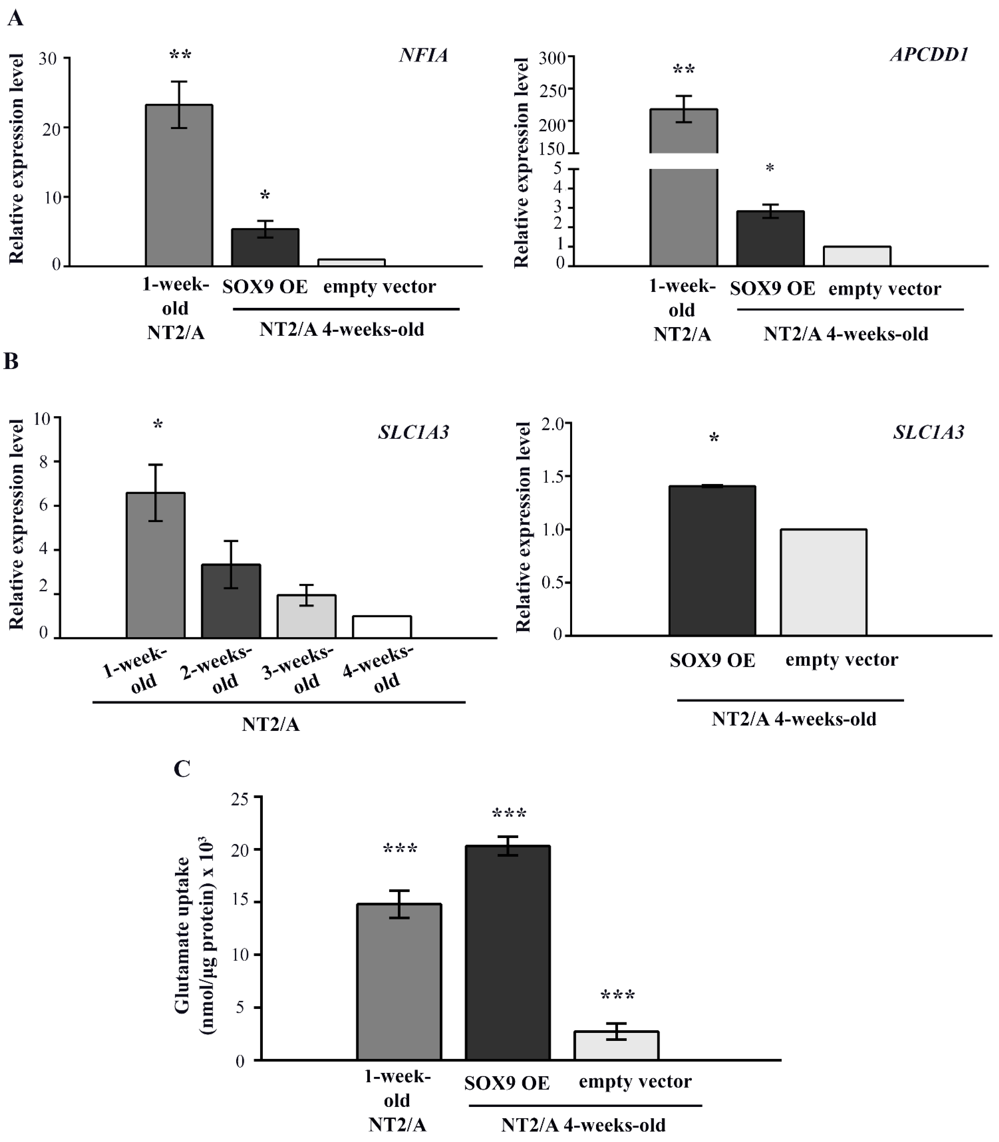Biomedicines 12 00796 g006