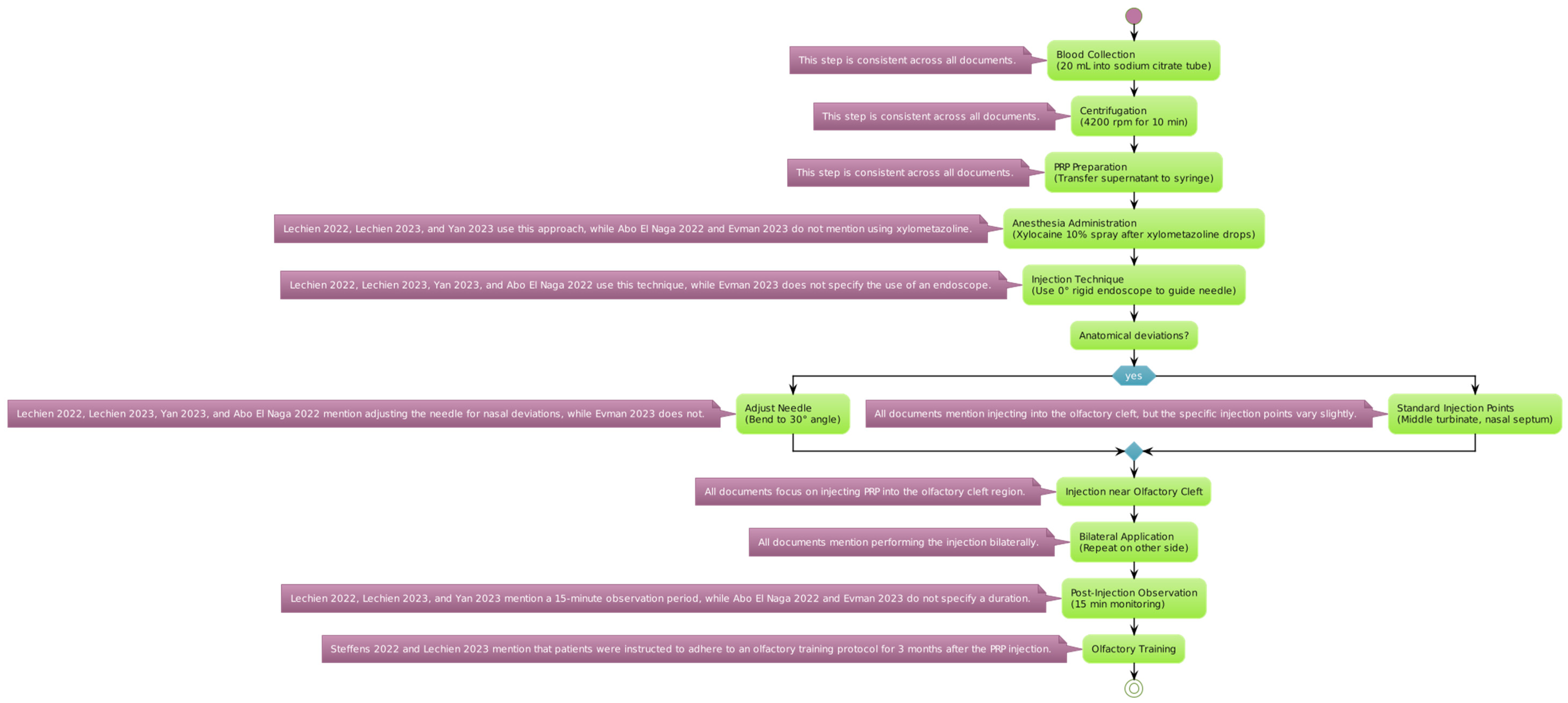 Biomedicines 12 00808 g002