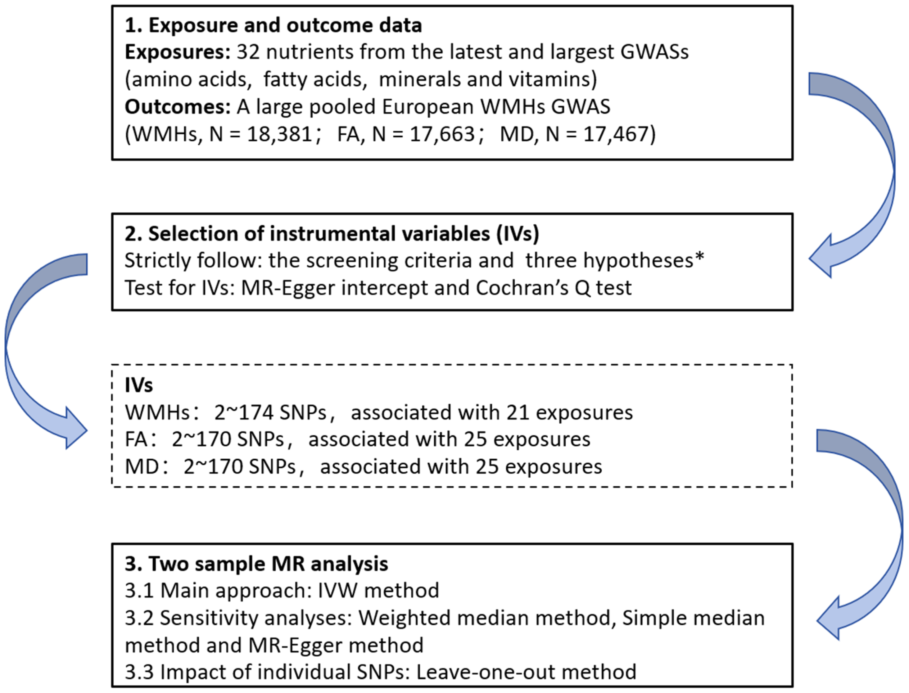 Biomedicines 12 00810 g001 Biomedicines 12 00810 g001