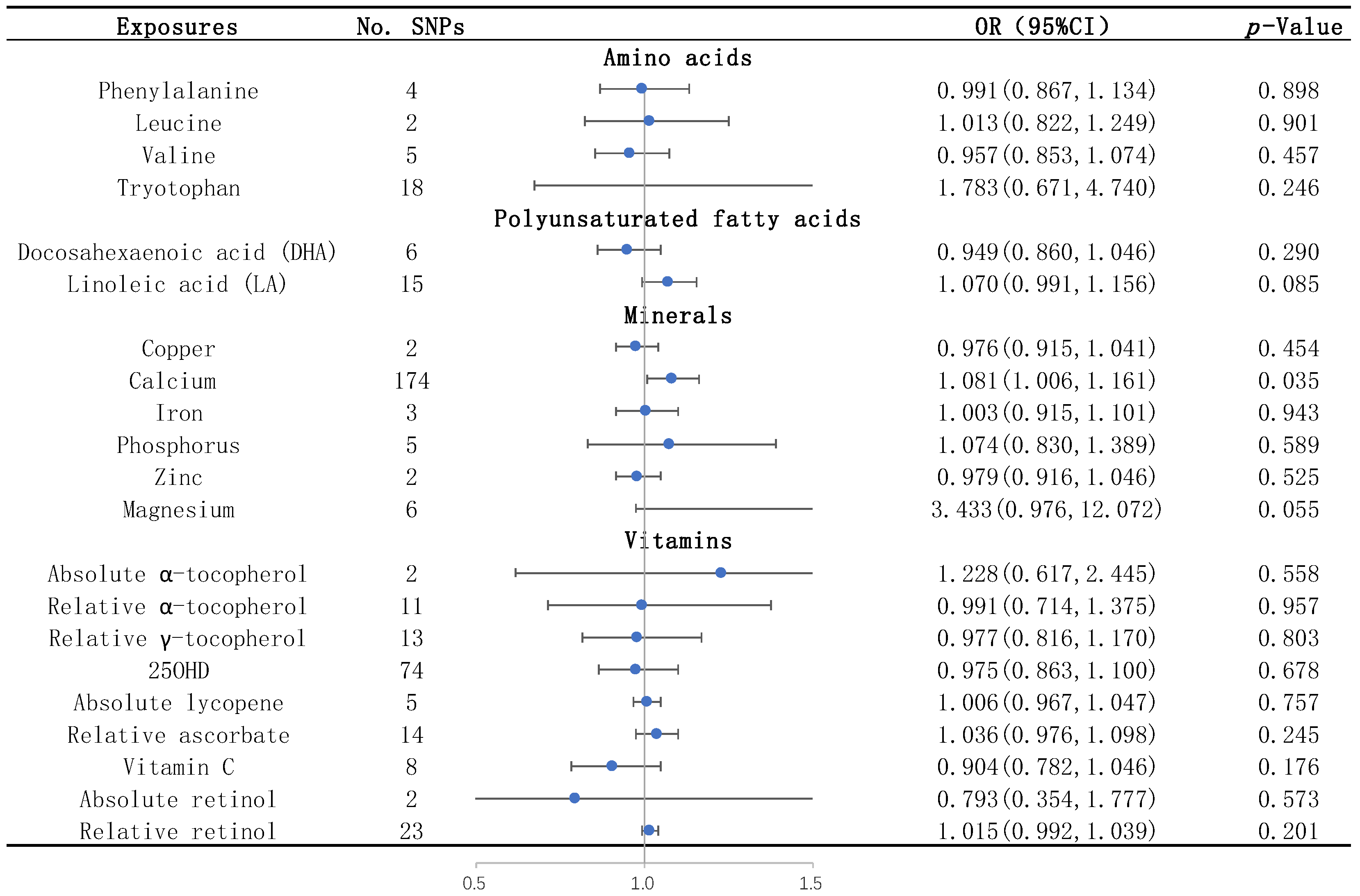 Biomedicines 12 00810 g002 Biomedicines 12 00810 g002