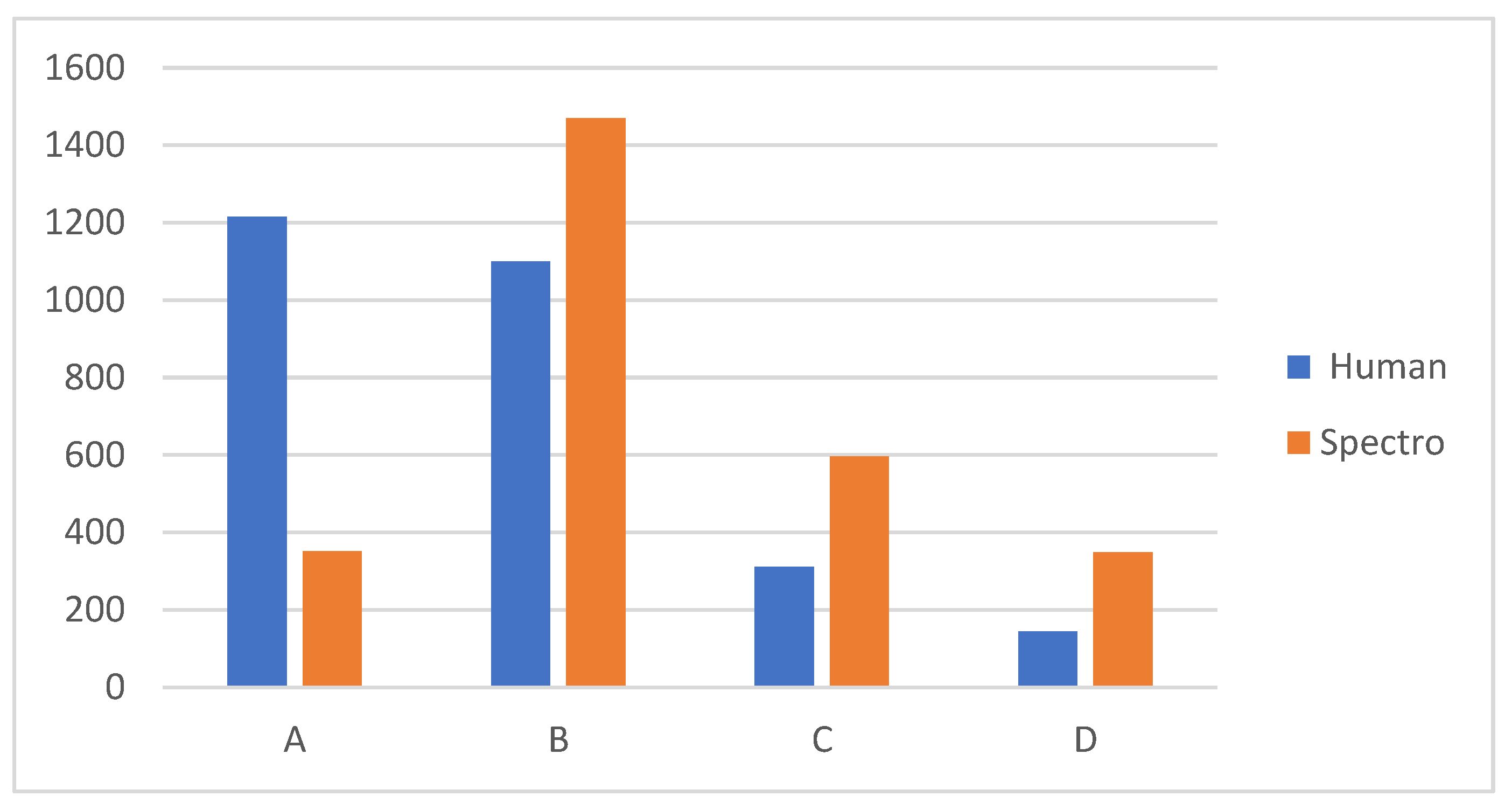 Biomedicines 12 00825 g001