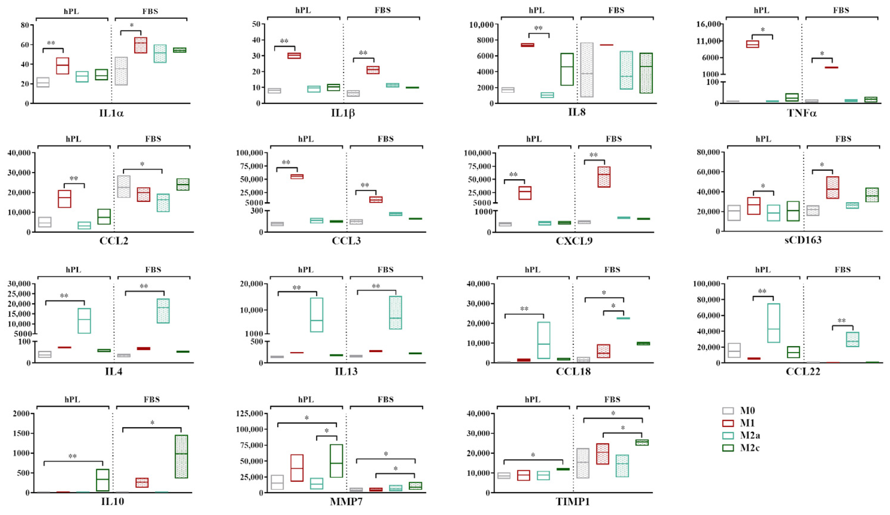Biomedicines 12 00833 g003
