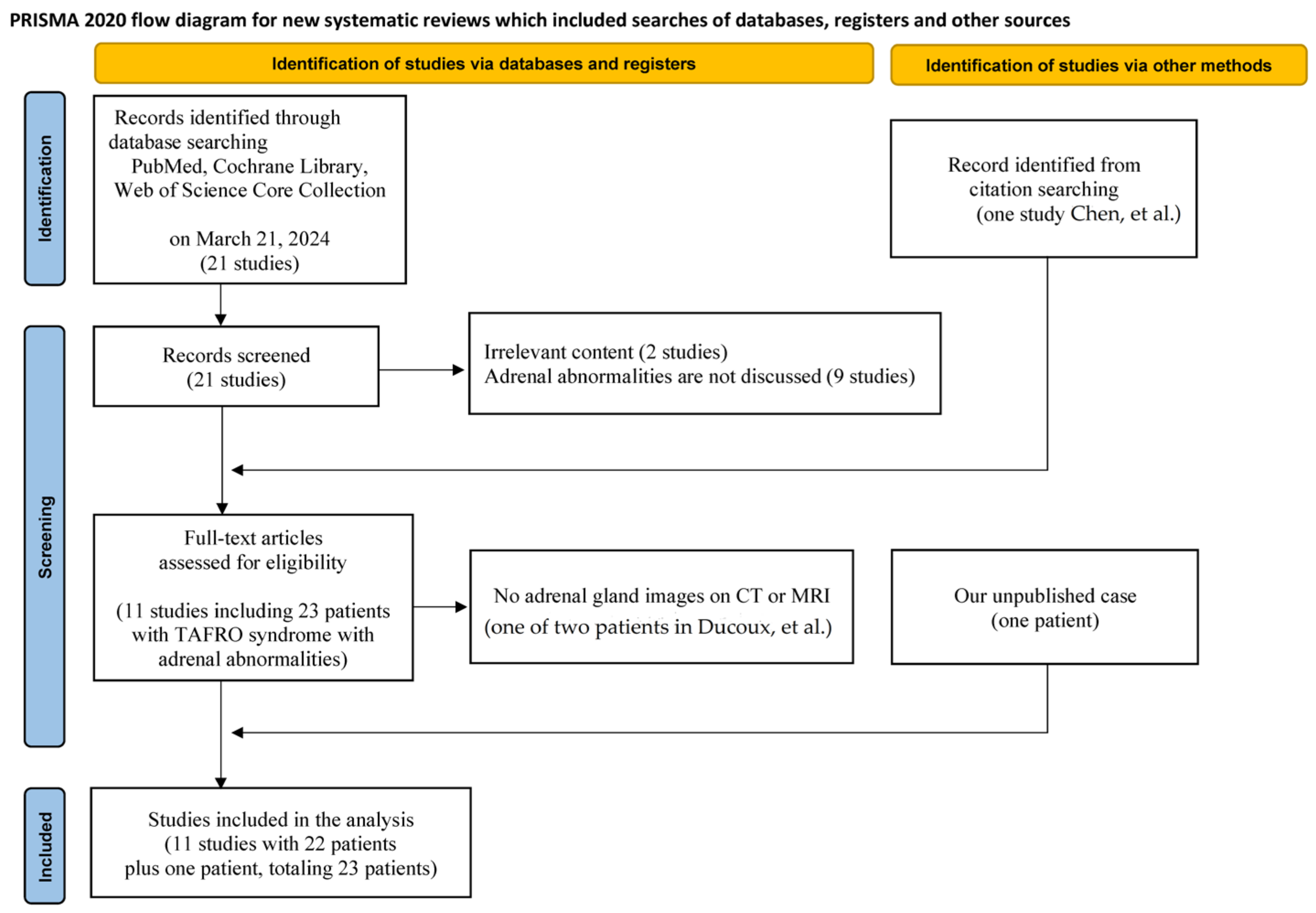 Biomedicines 12 00837 g001