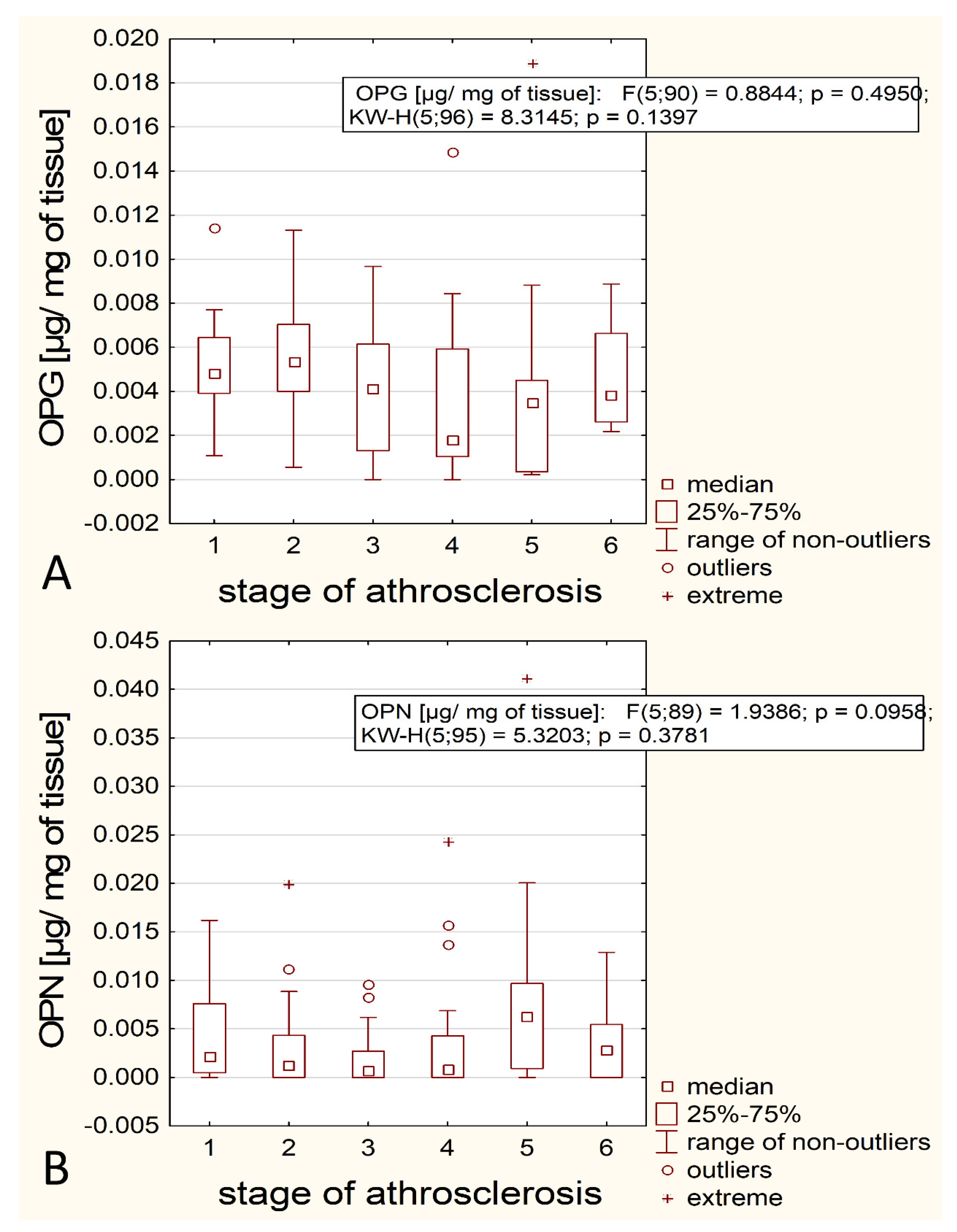 Biomedicines 12 00847 g001 Biomedicines 12 00847 g001