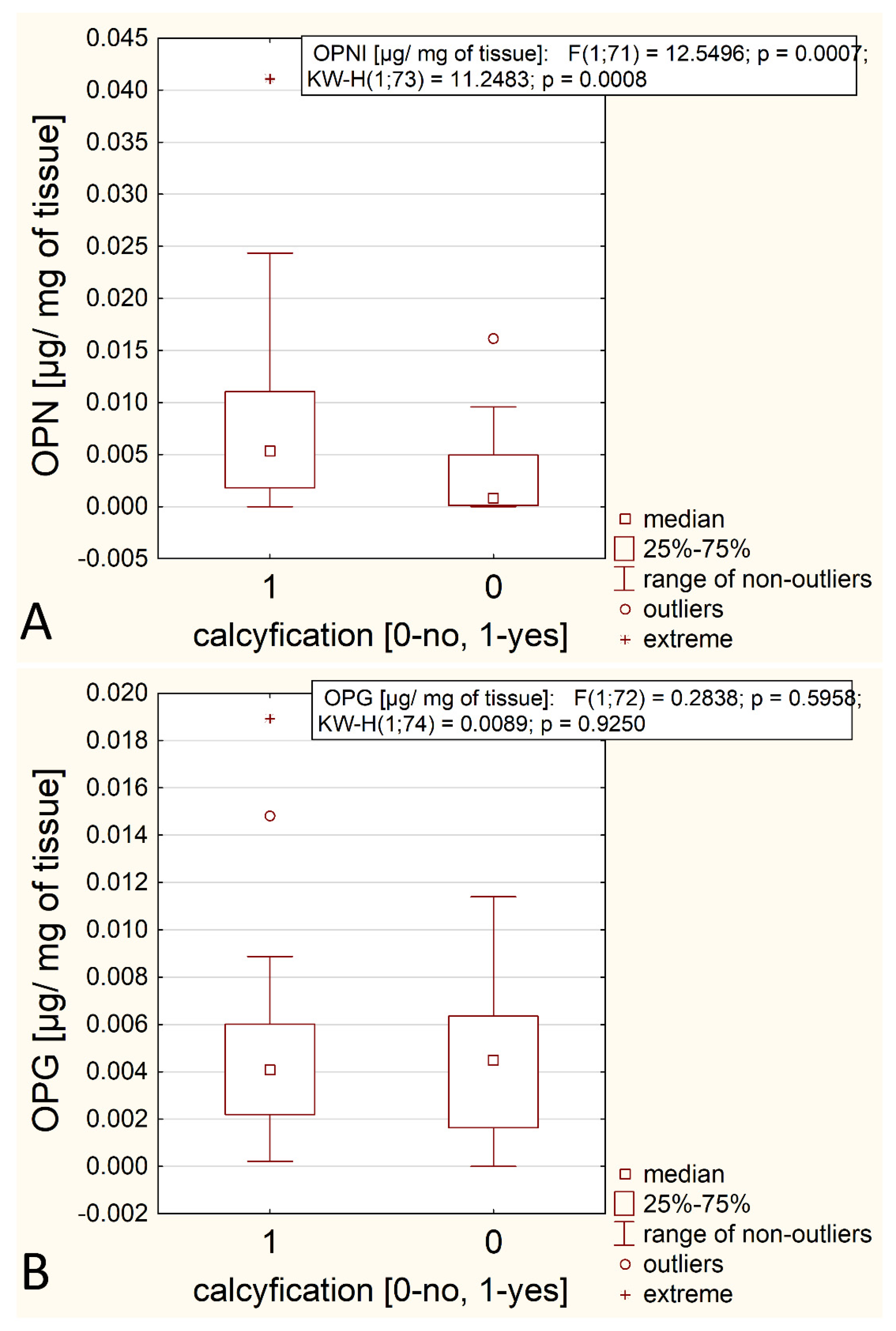 Biomedicines 12 00847 g004 Biomedicines 12 00847 g004