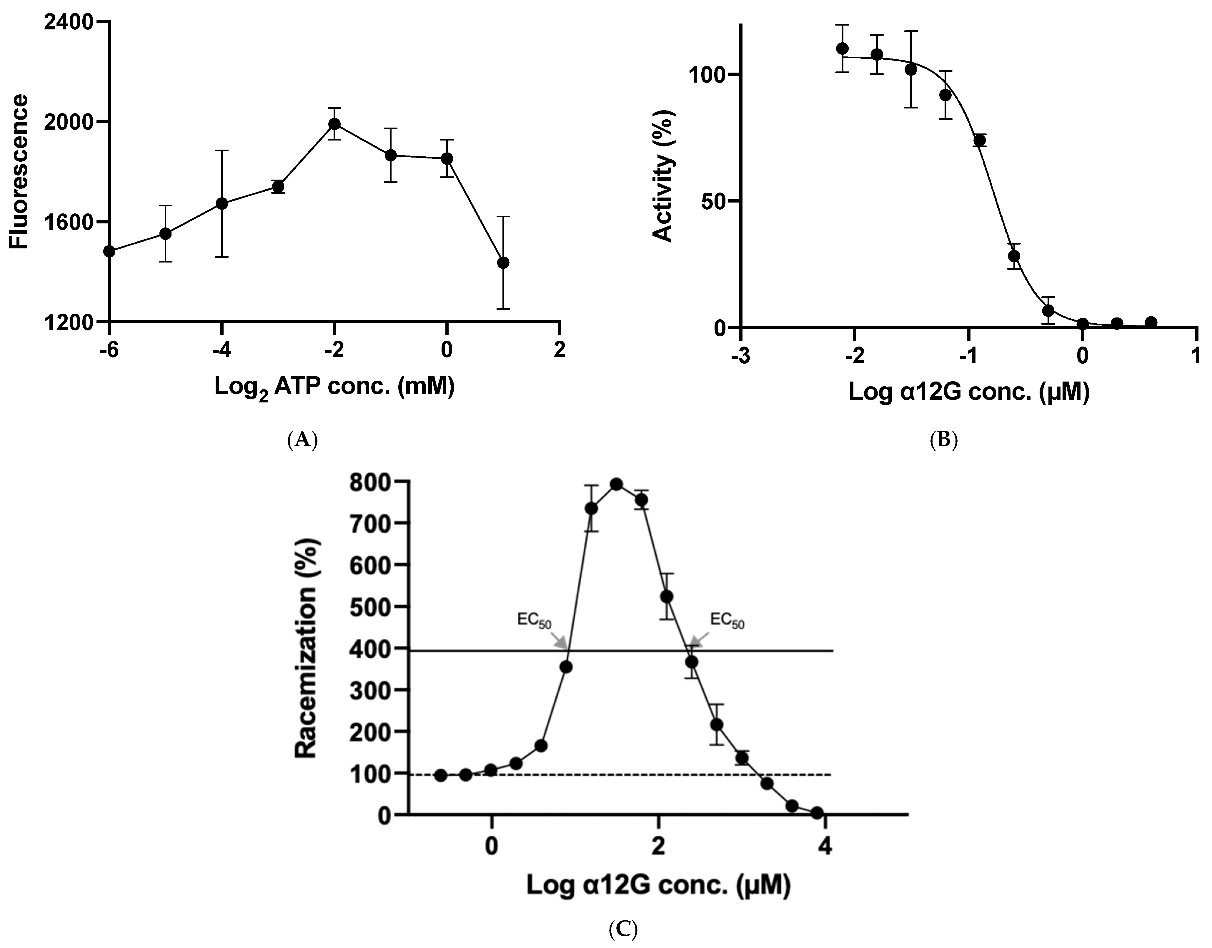 Biomedicines 12 00853 g003
