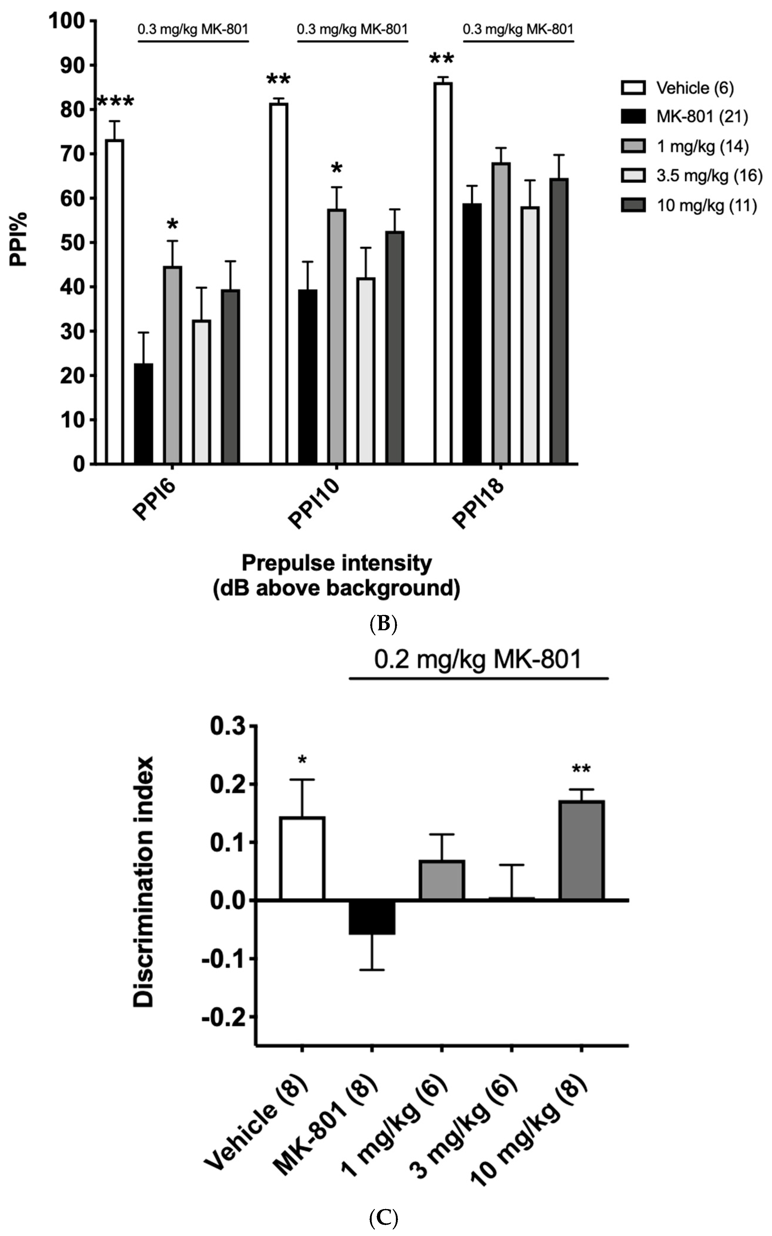 Biomedicines 12 00853 g005b