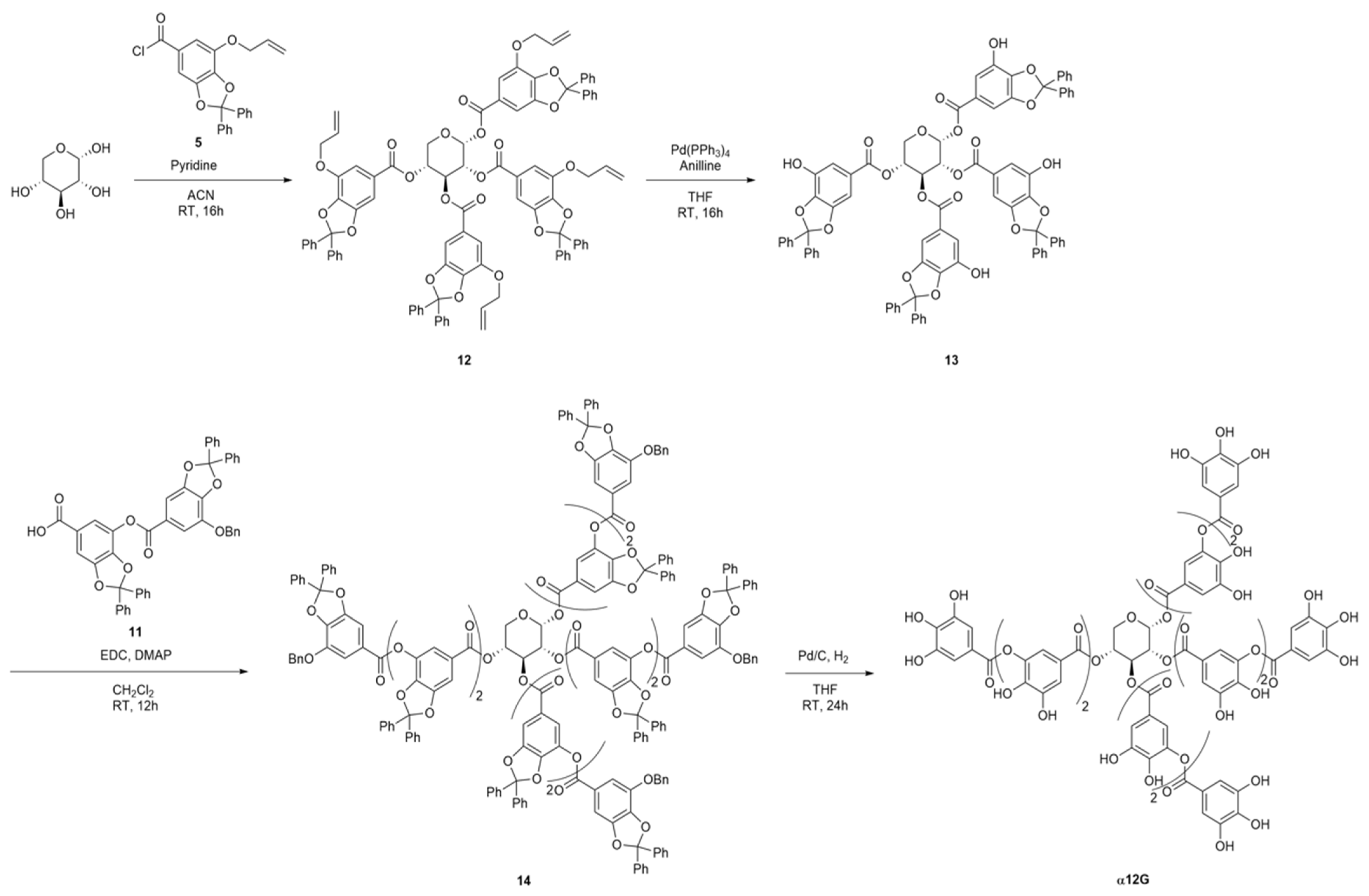 Biomedicines 12 00853 sch001