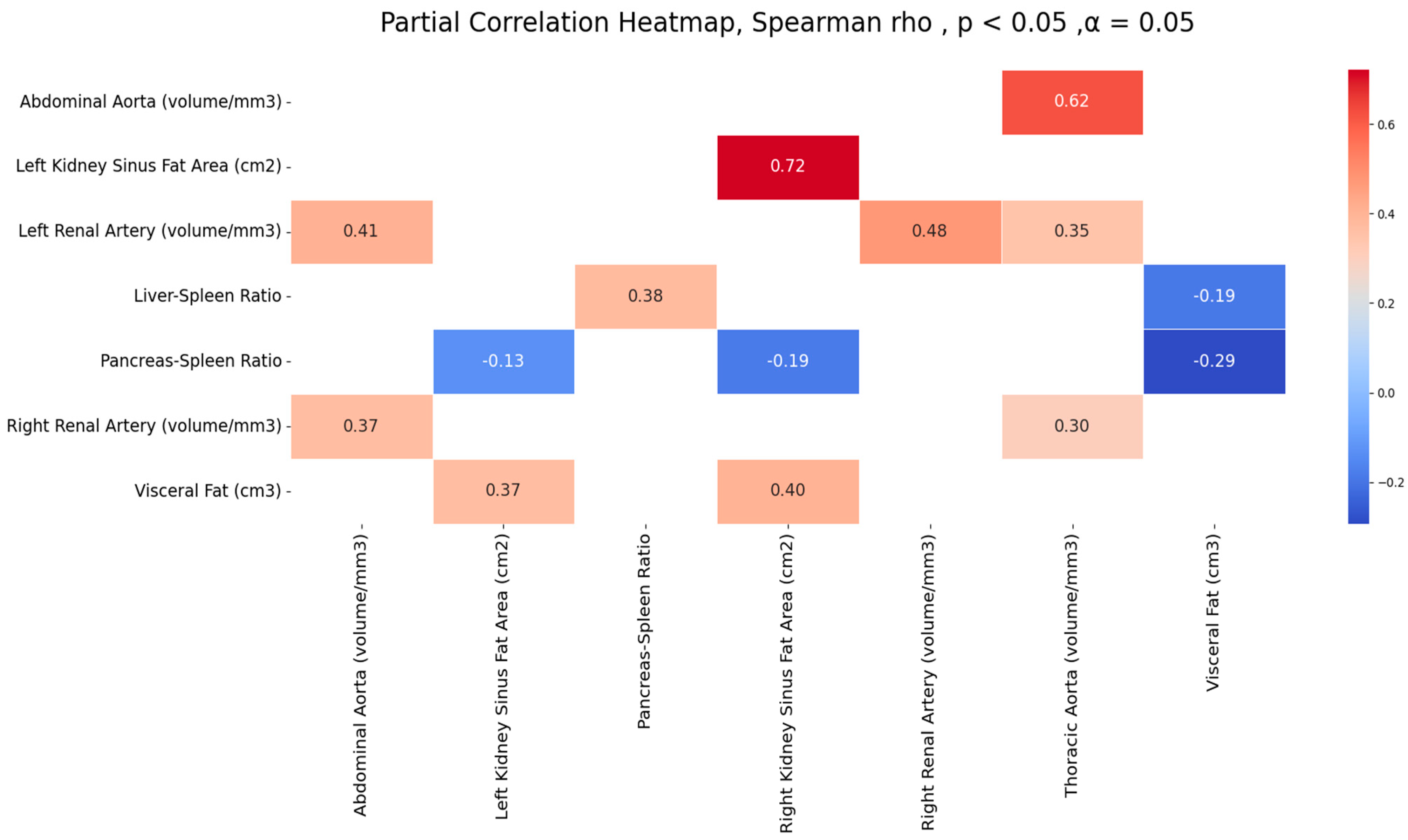 Biomedicines 12 00860 g005