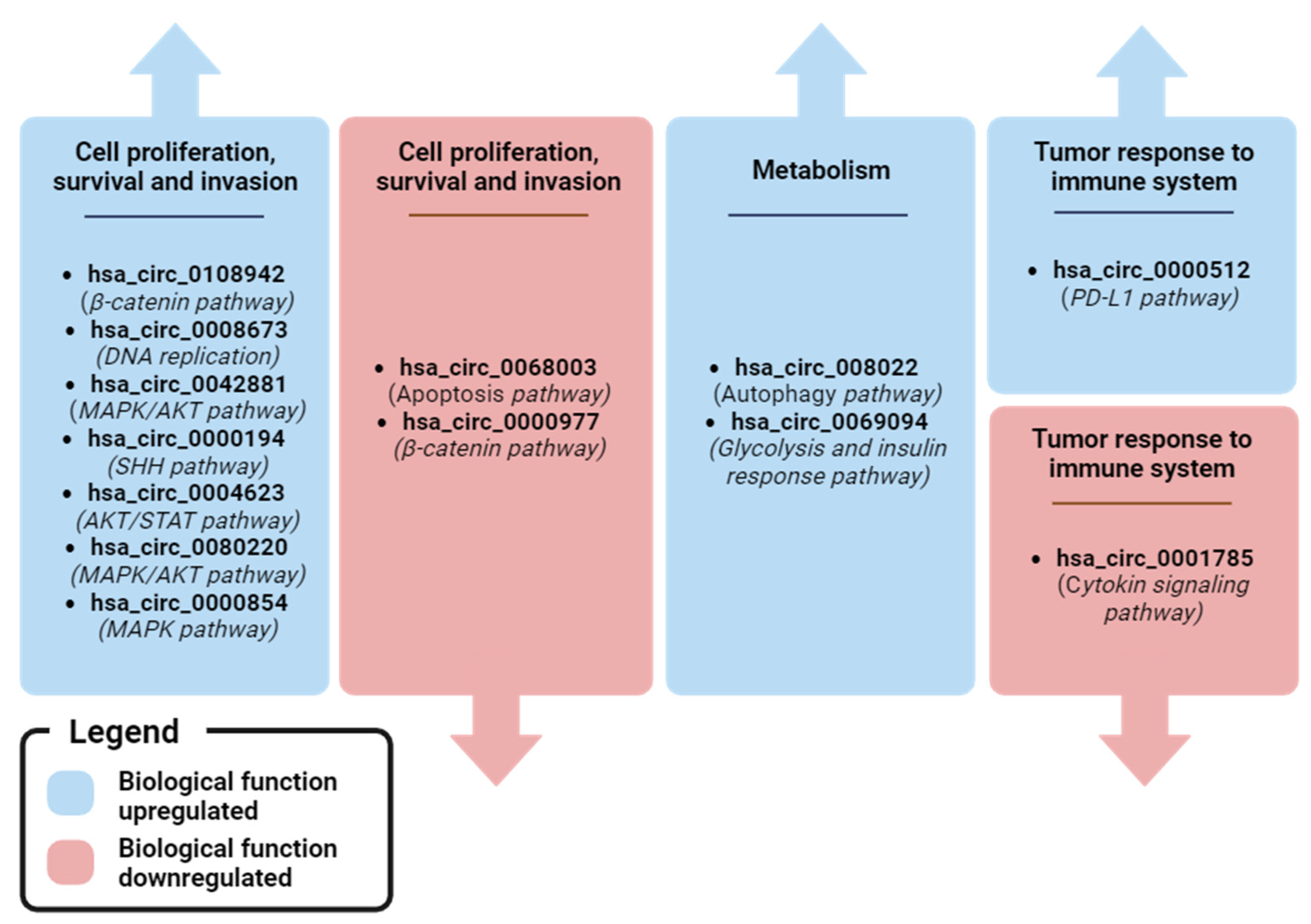 Biomedicines 12 00875 g006