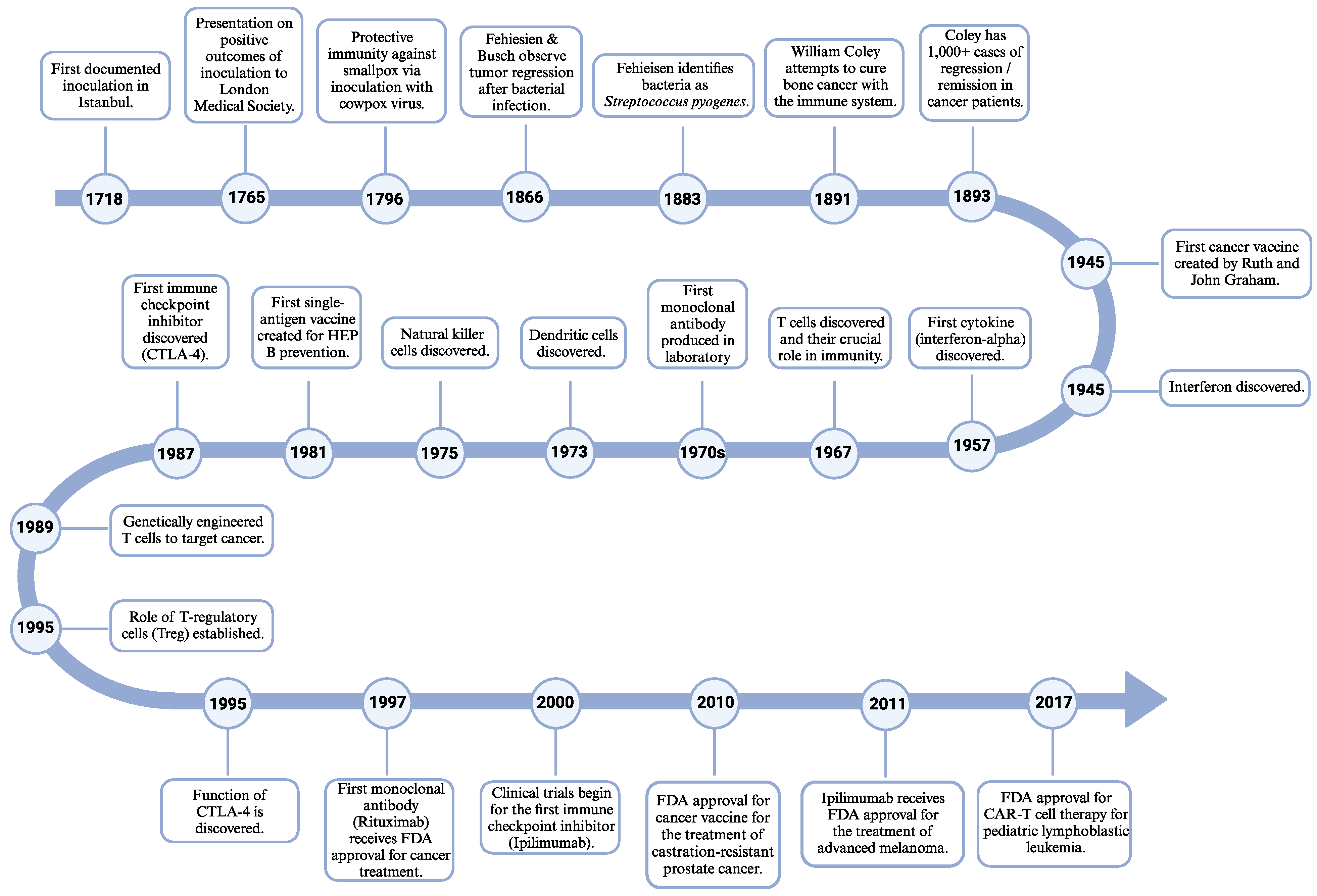 Biomedicines 12 00895 g002