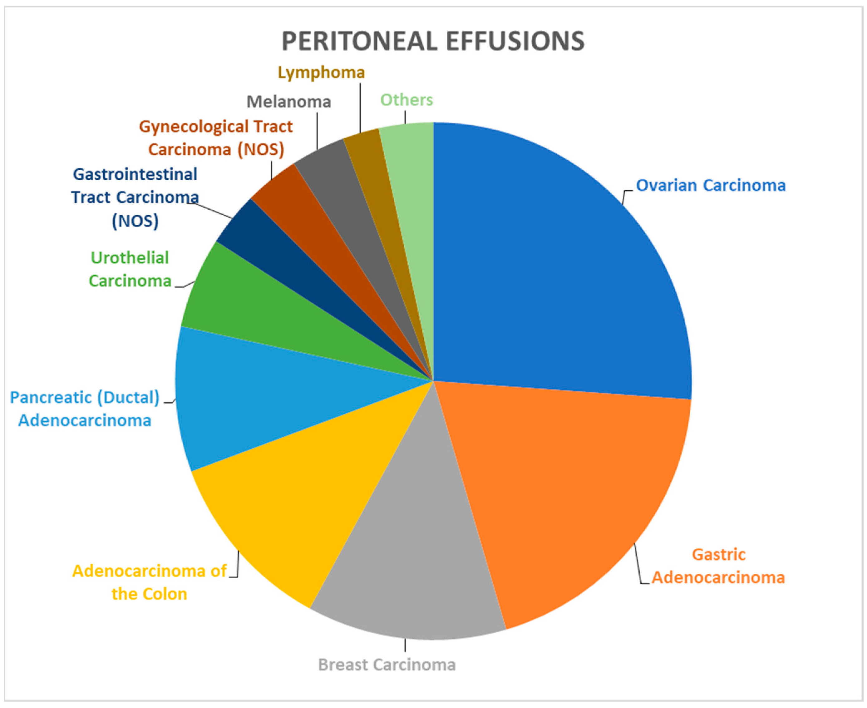 Biomedicines 12 00899 g002
