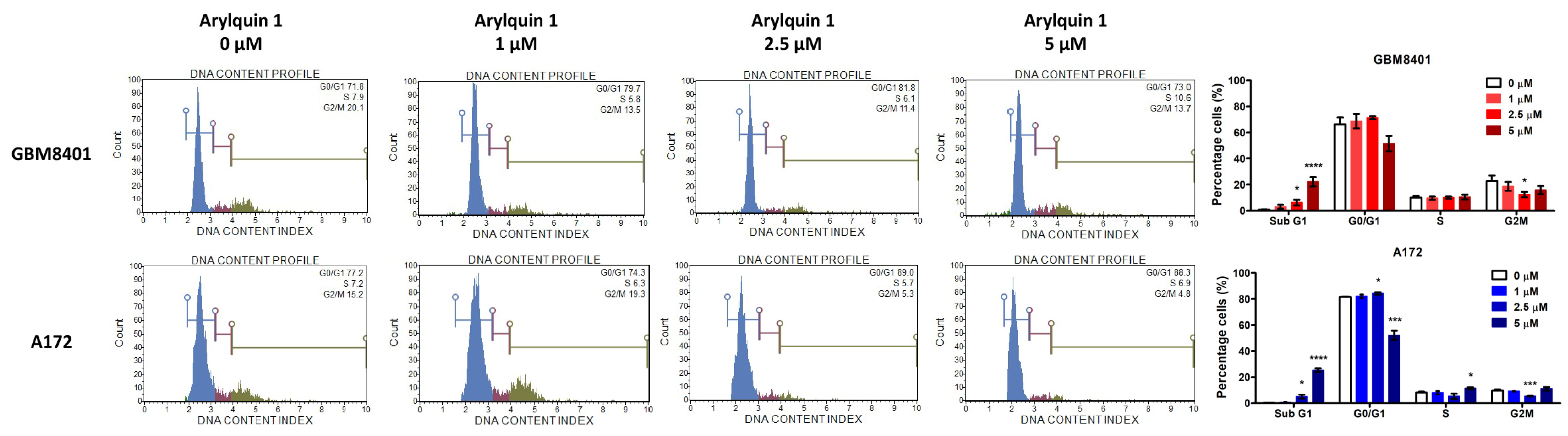 Biomedicines 12 00907 g002