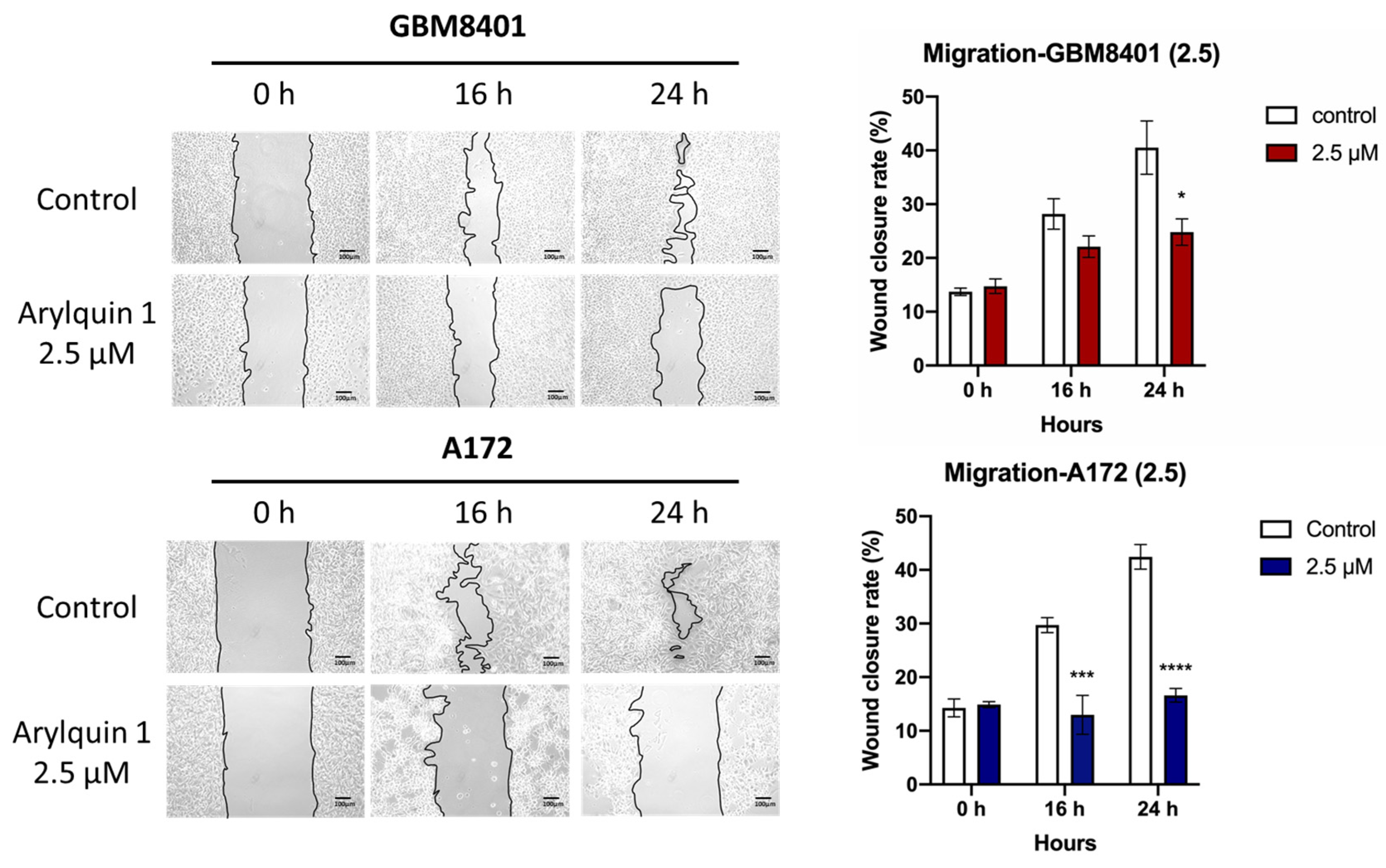 Biomedicines 12 00907 g005