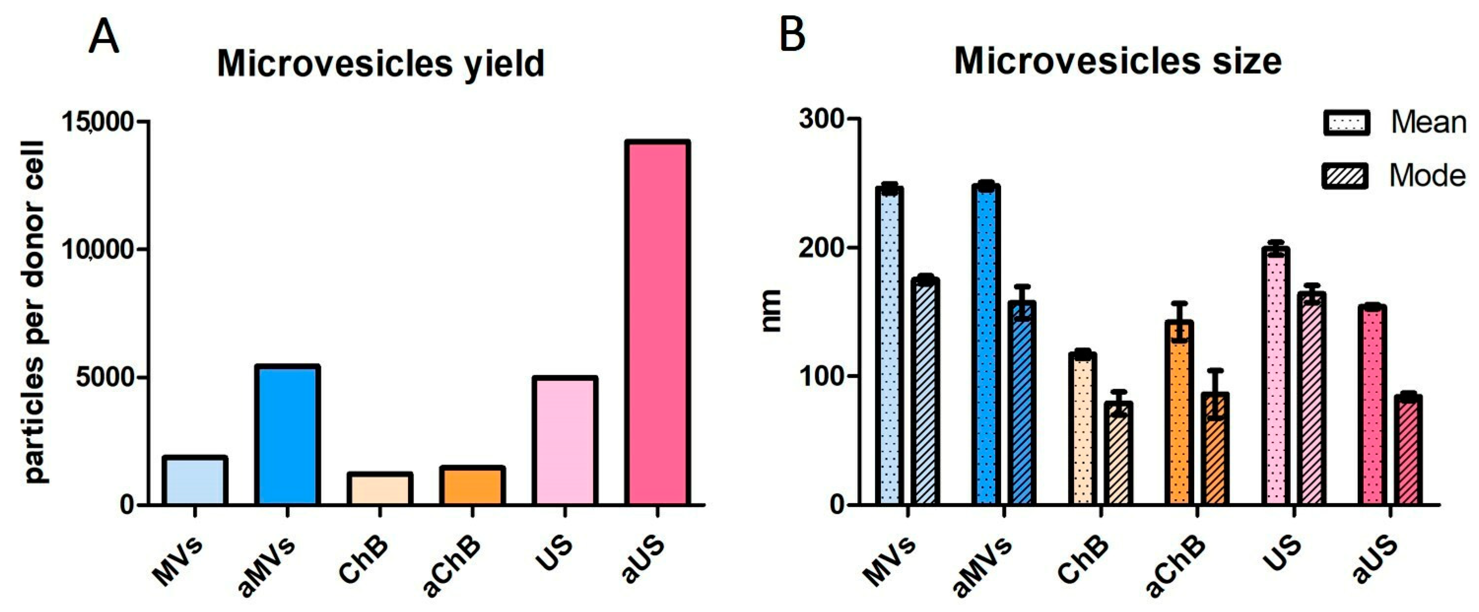 Biomedicines 12 00919 g004