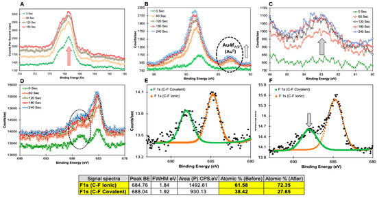 Biomedicines 12 00934 g004