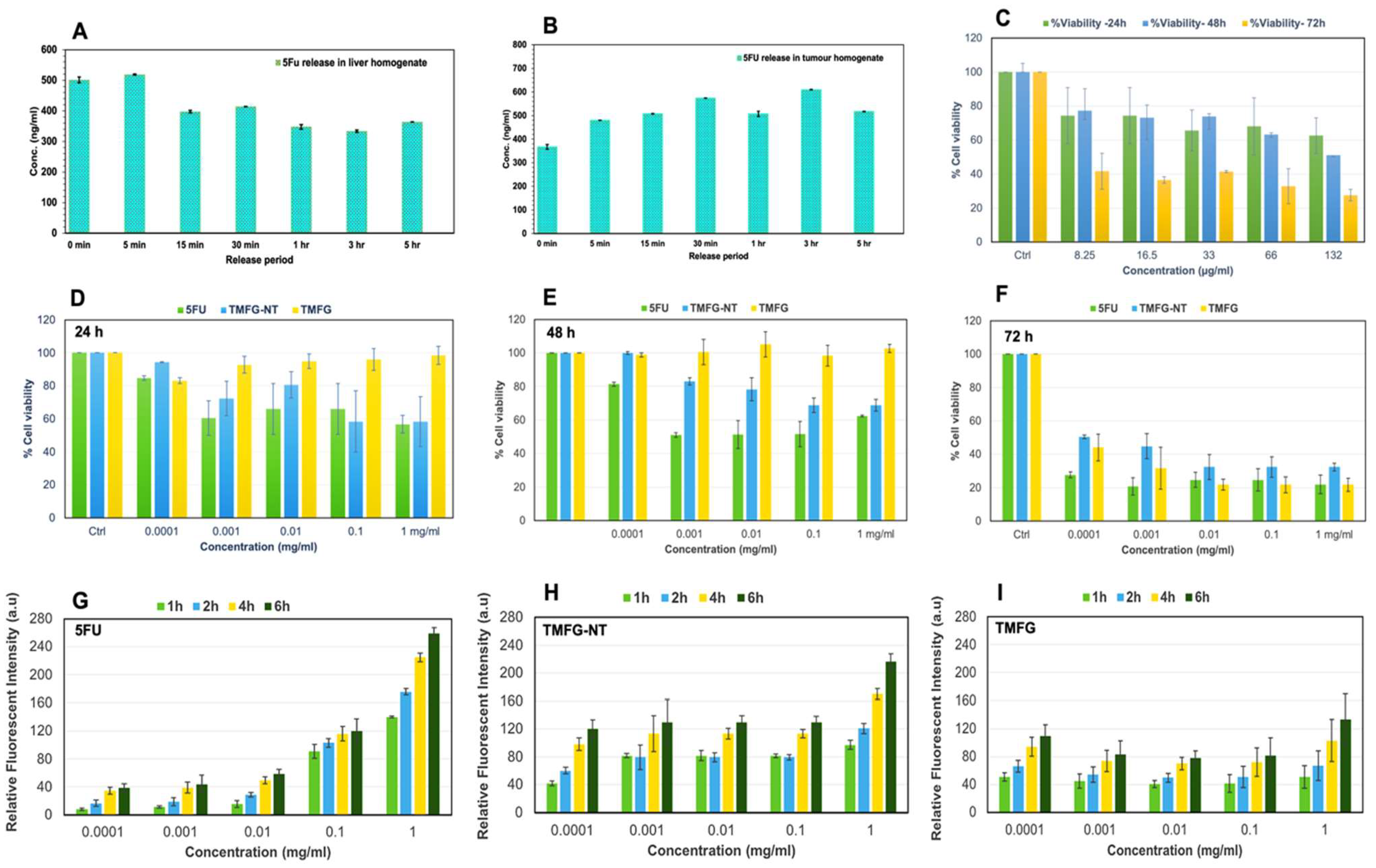 Biomedicines 12 00934 g005