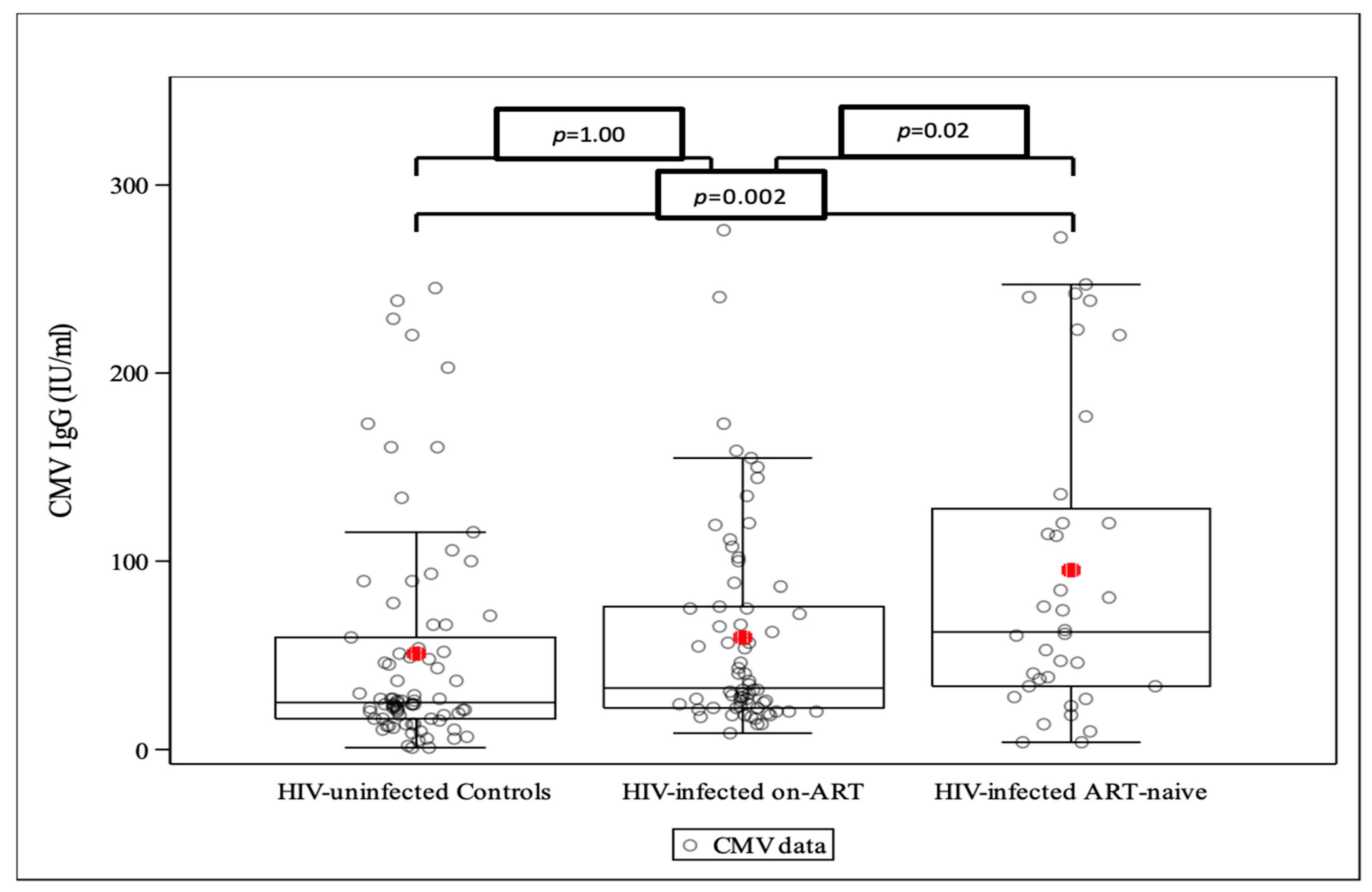 Biomedicines 12 00935 g001