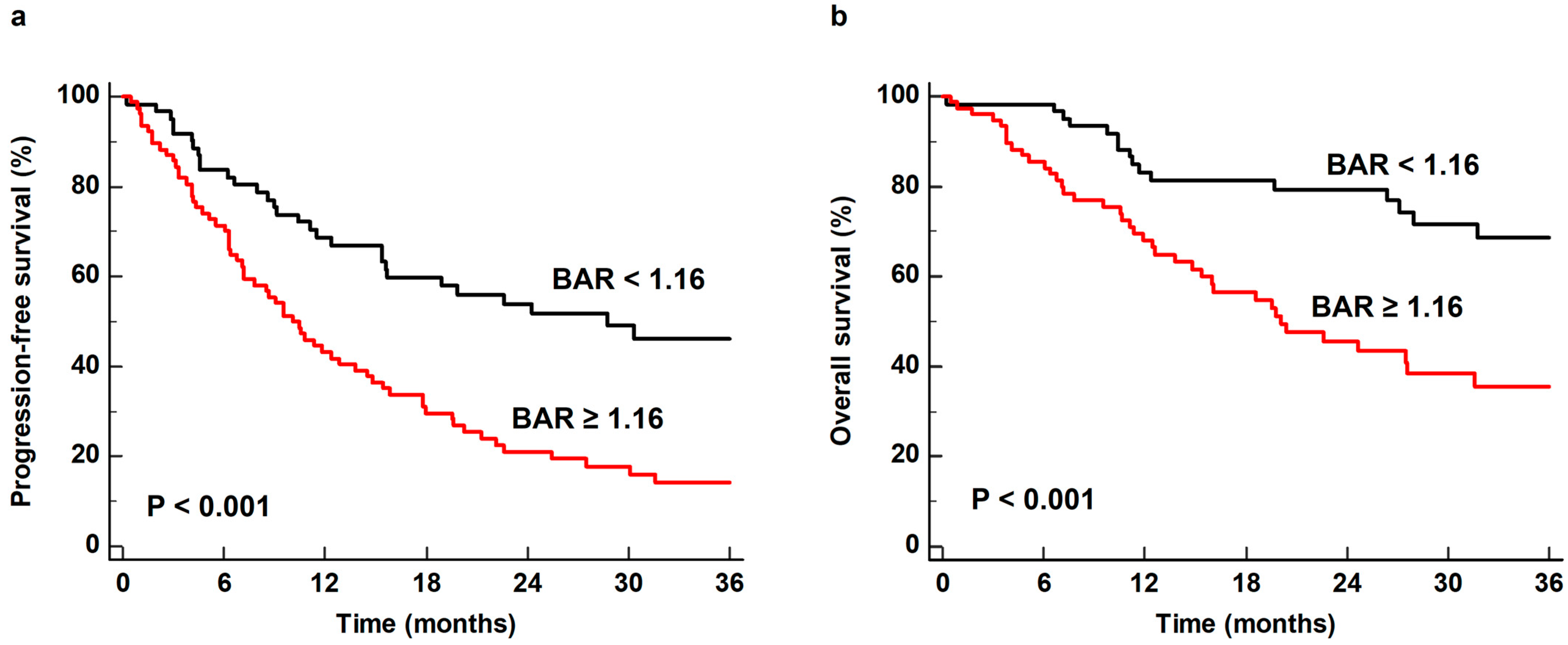Biomedicines 12 00944 g002