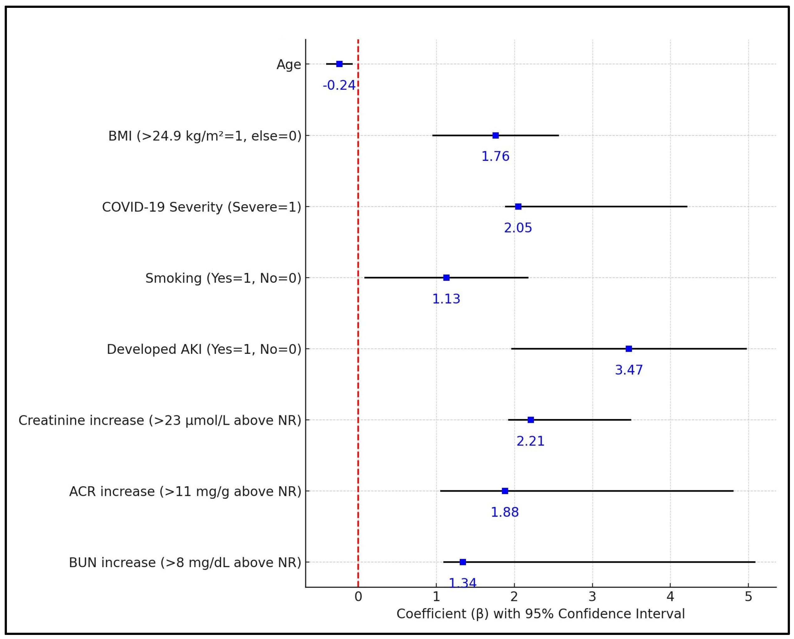 Biomedicines 12 00950 g001