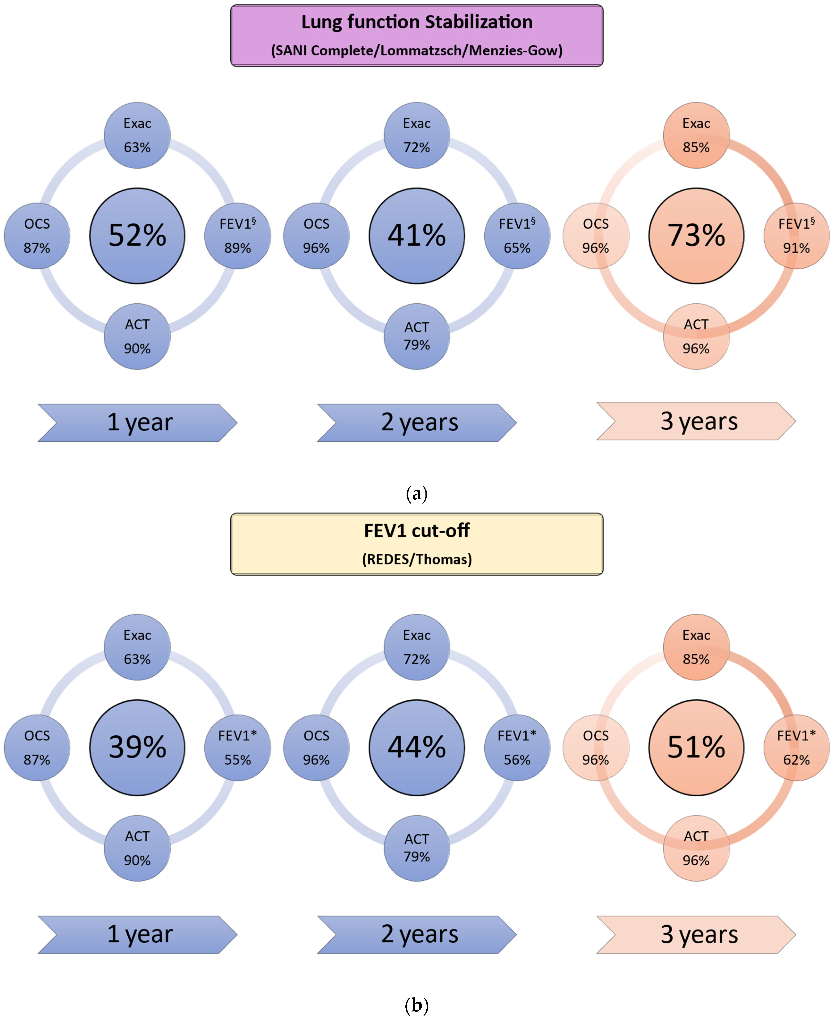 Biomedicines 12 00960 g002