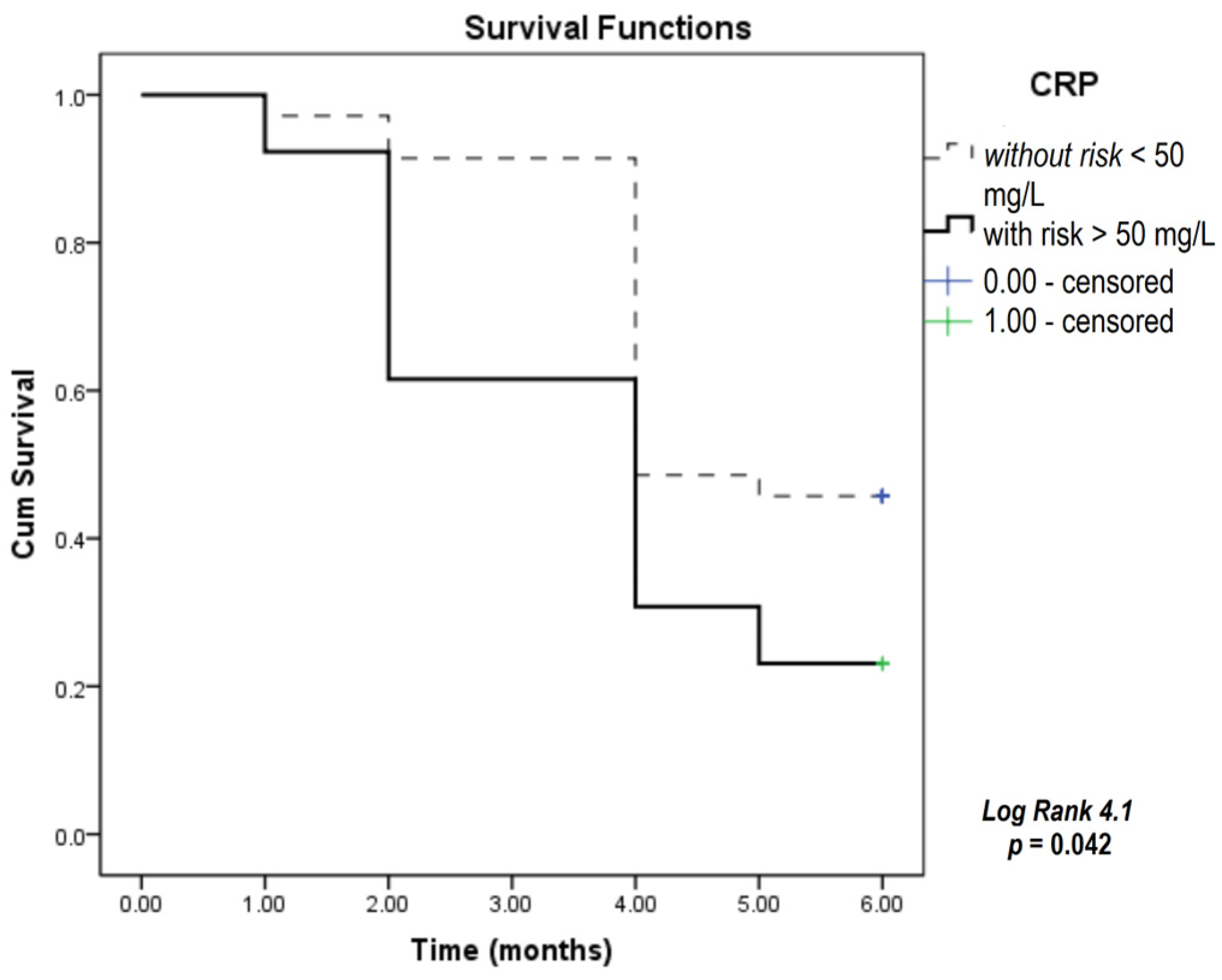 Biomedicines 12 00976 g001