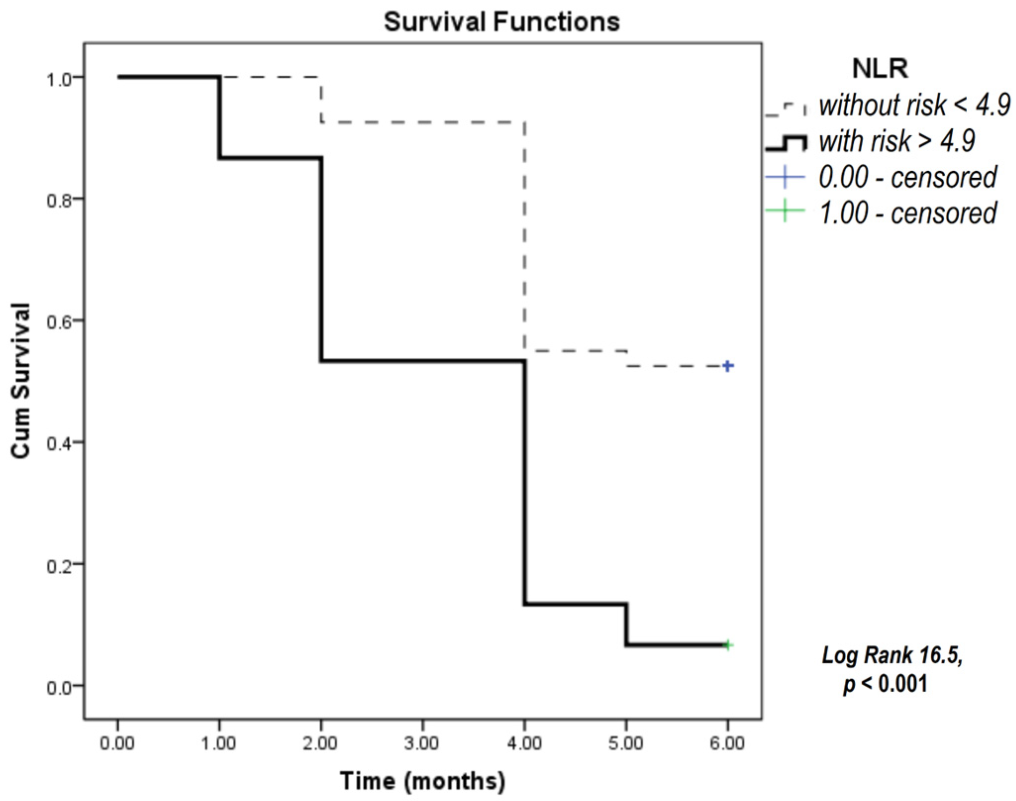 Biomedicines 12 00976 g002