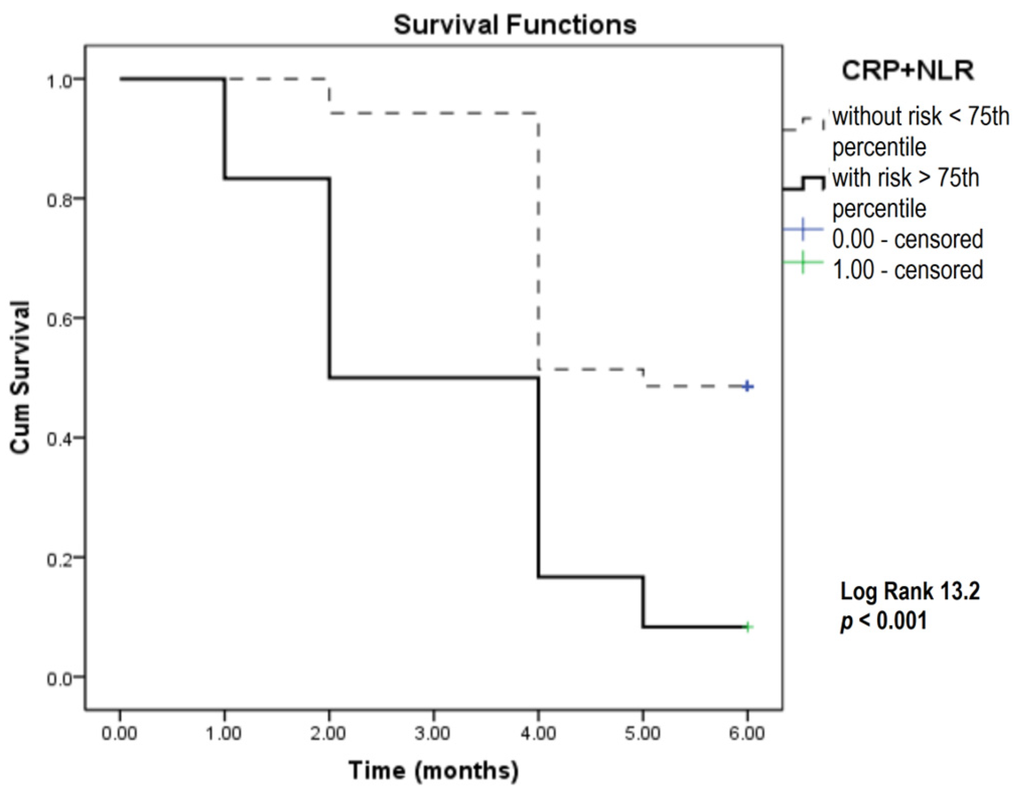 Biomedicines 12 00976 g004