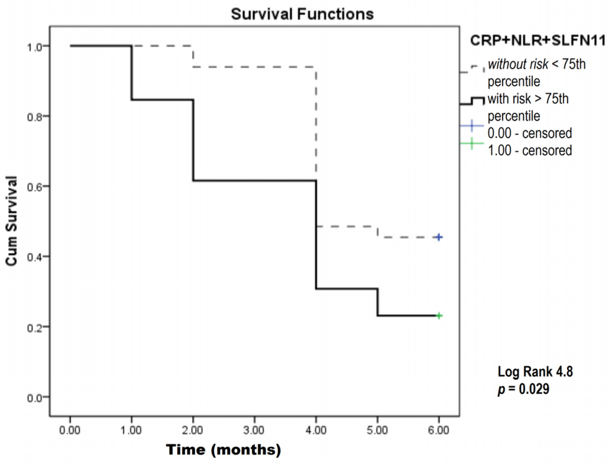 Biomedicines 12 00976 g005